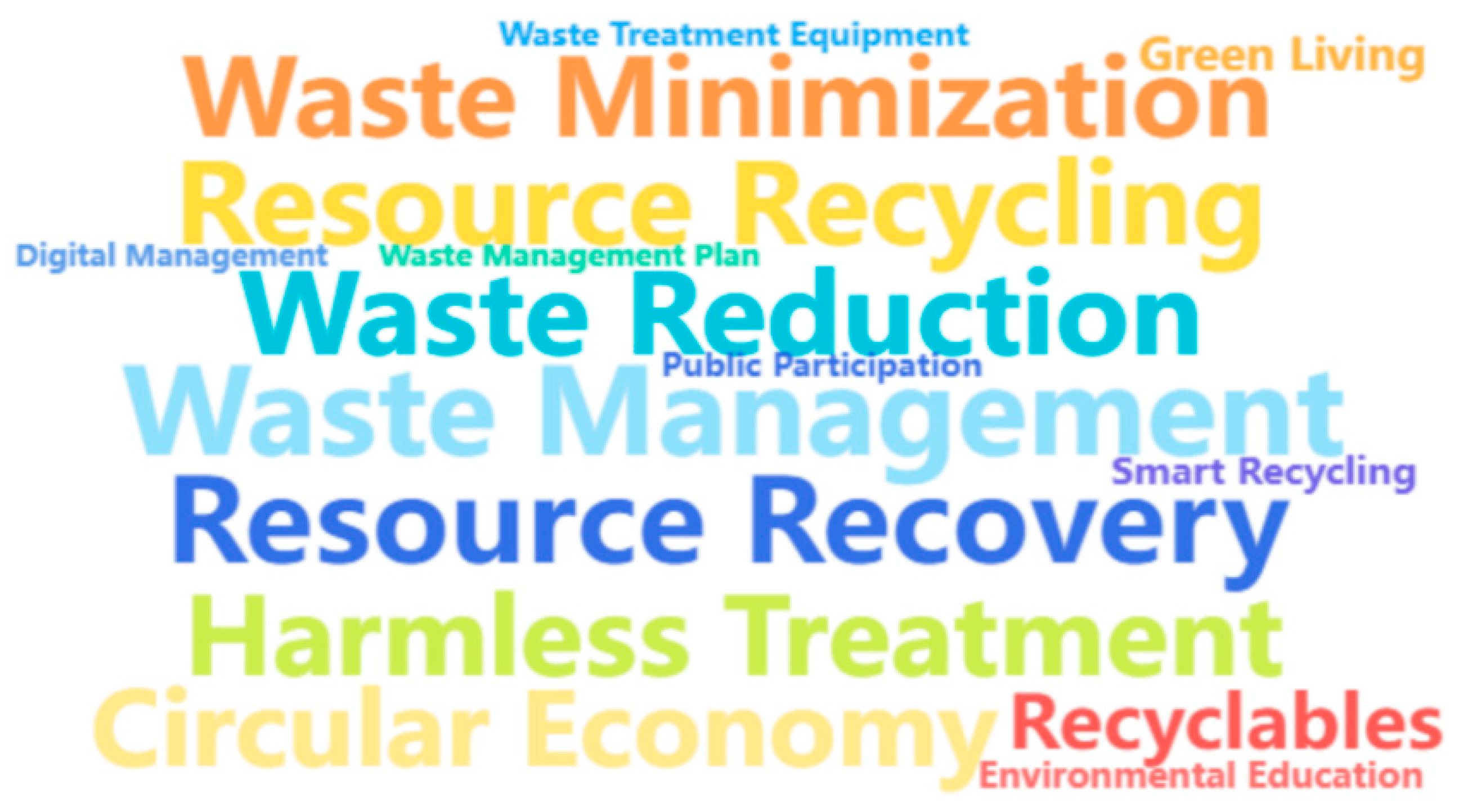 Sustainability 17 03269 g002