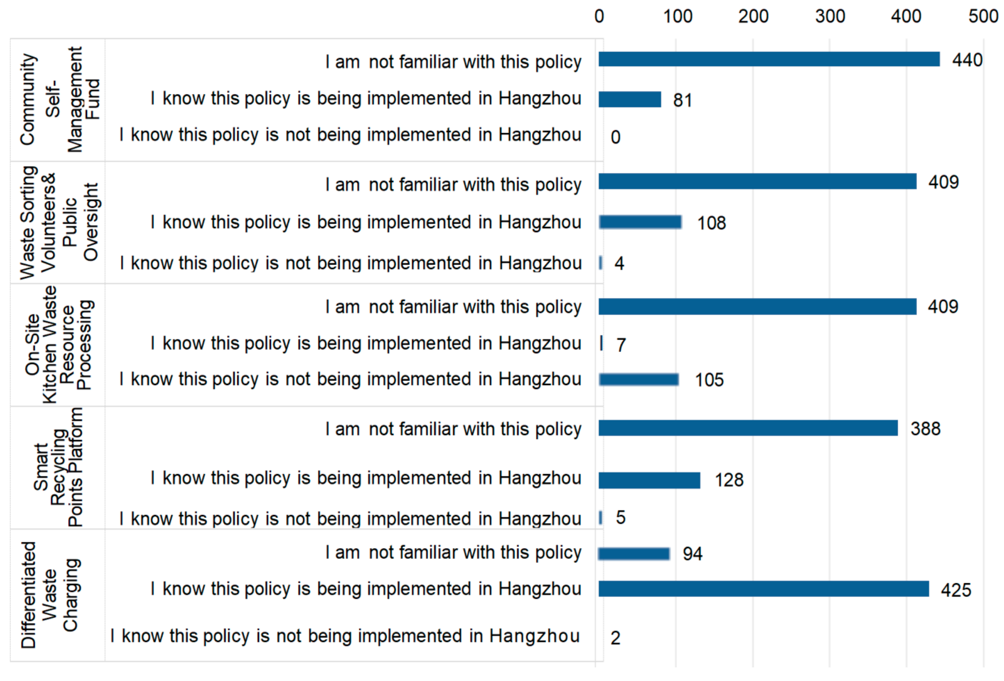 Sustainability 17 03269 g003
