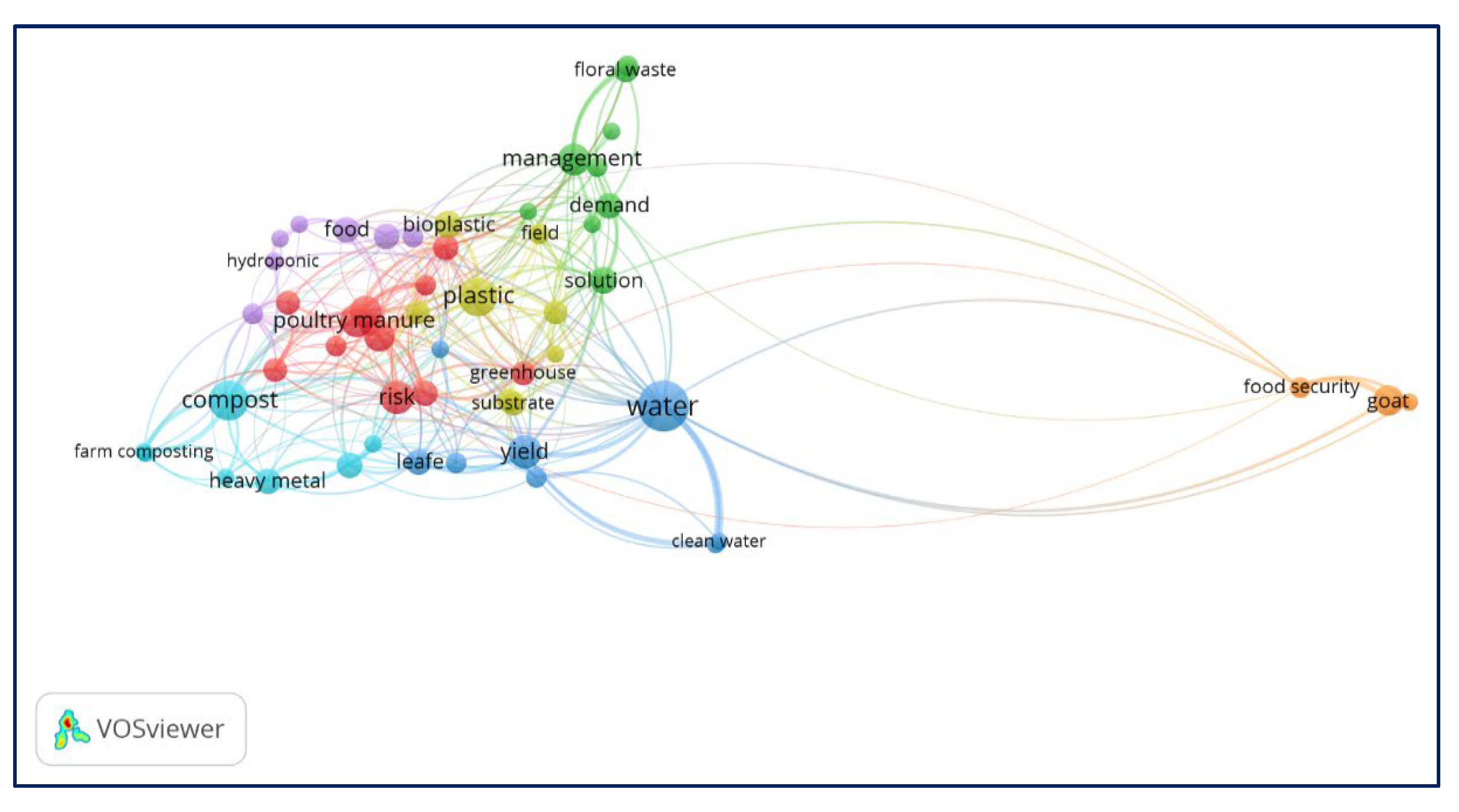 Sustainability 17 03272 g003