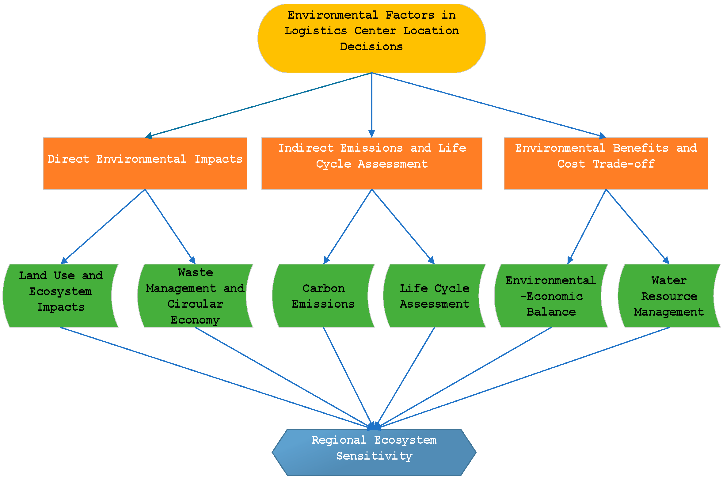 Sustainability 17 03273 g001
