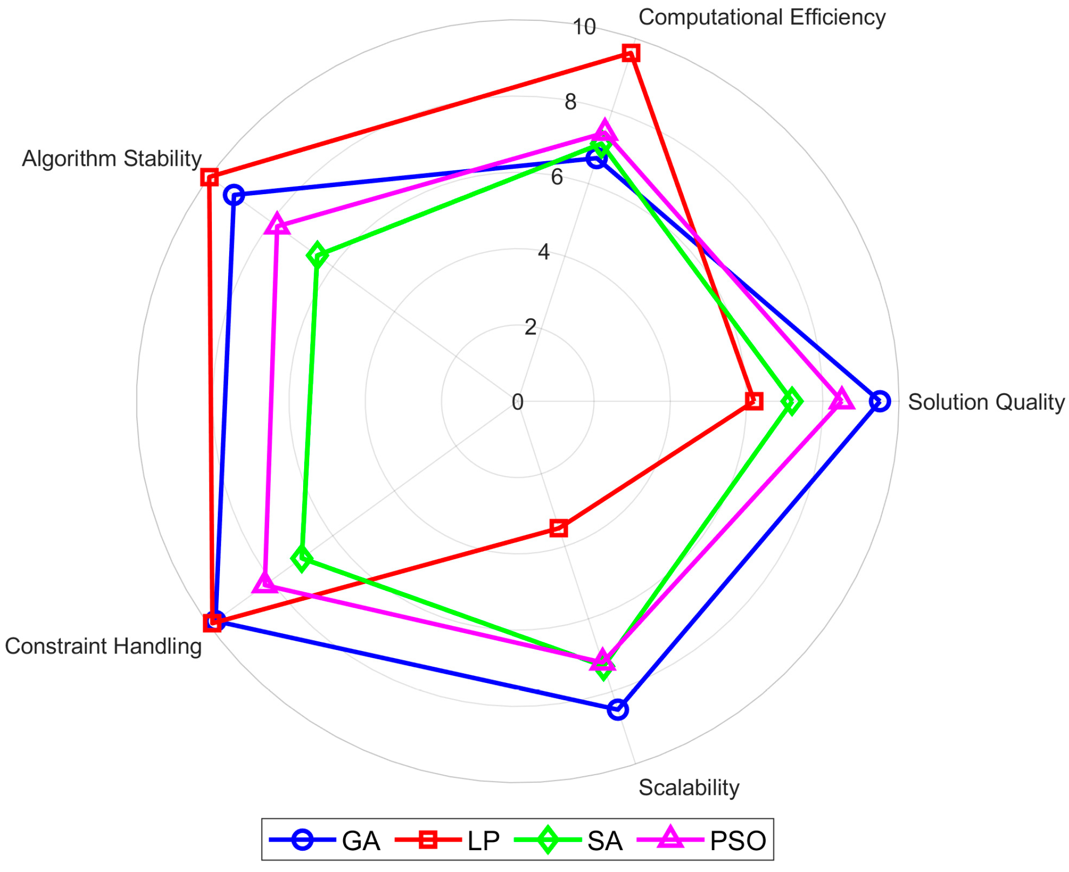 Sustainability 17 03273 g006