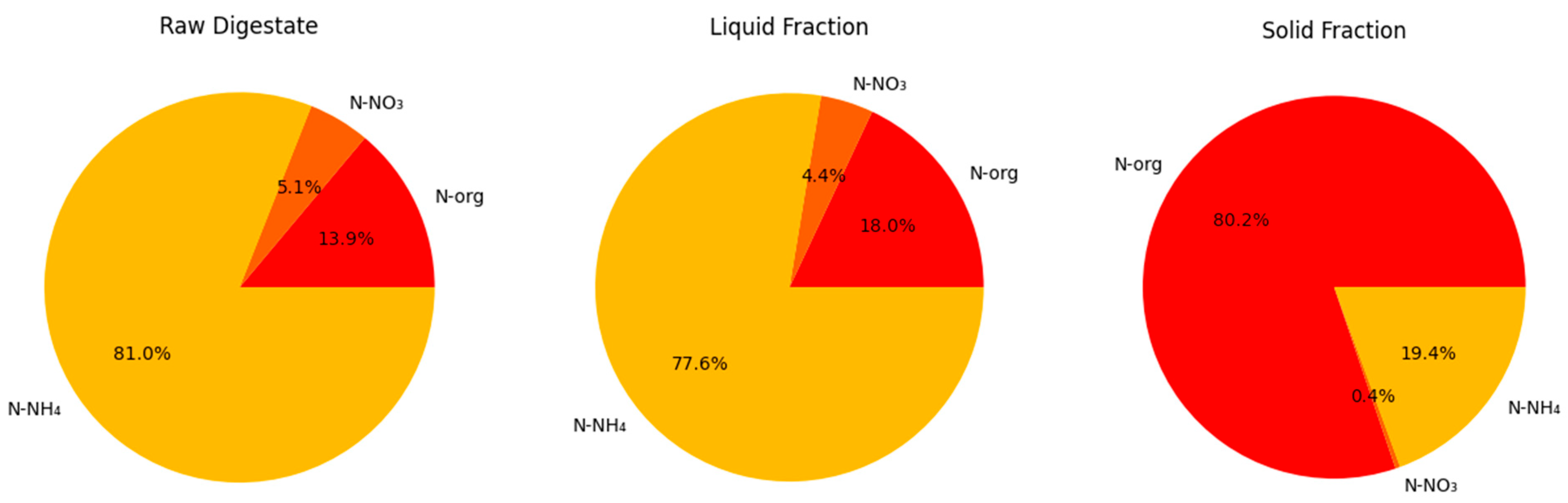 Sustainability 17 03289 g005