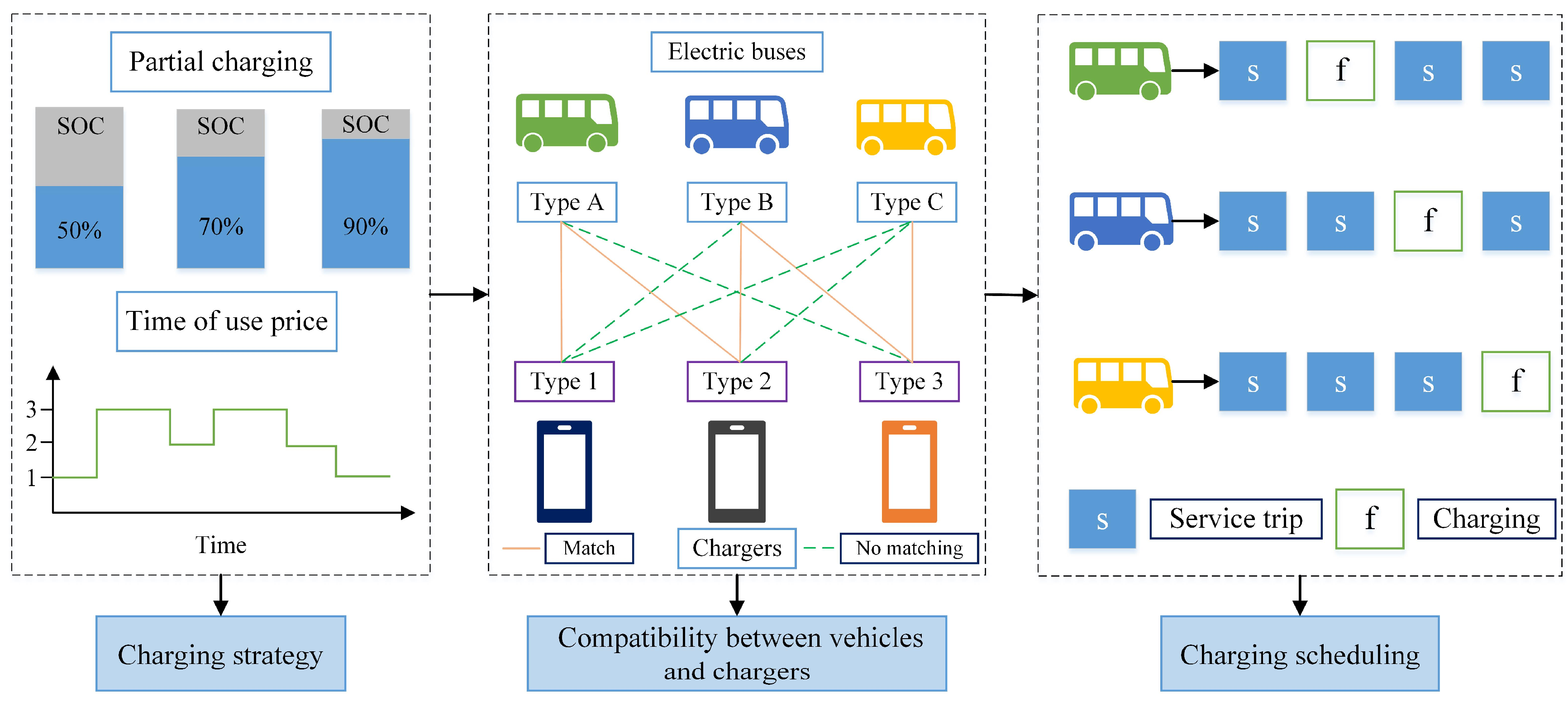 Sustainability 17 03294 g001