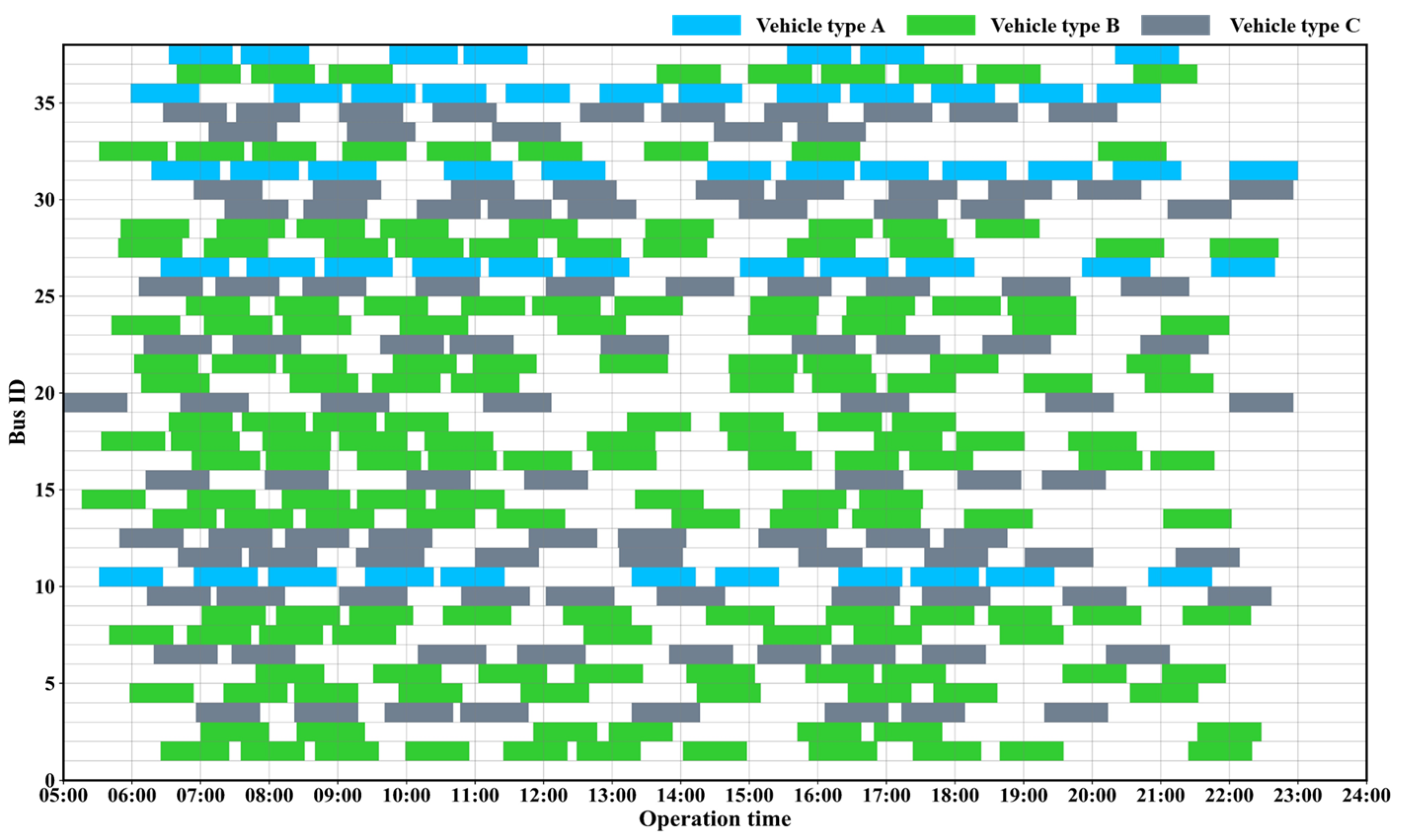 Sustainability 17 03294 g005