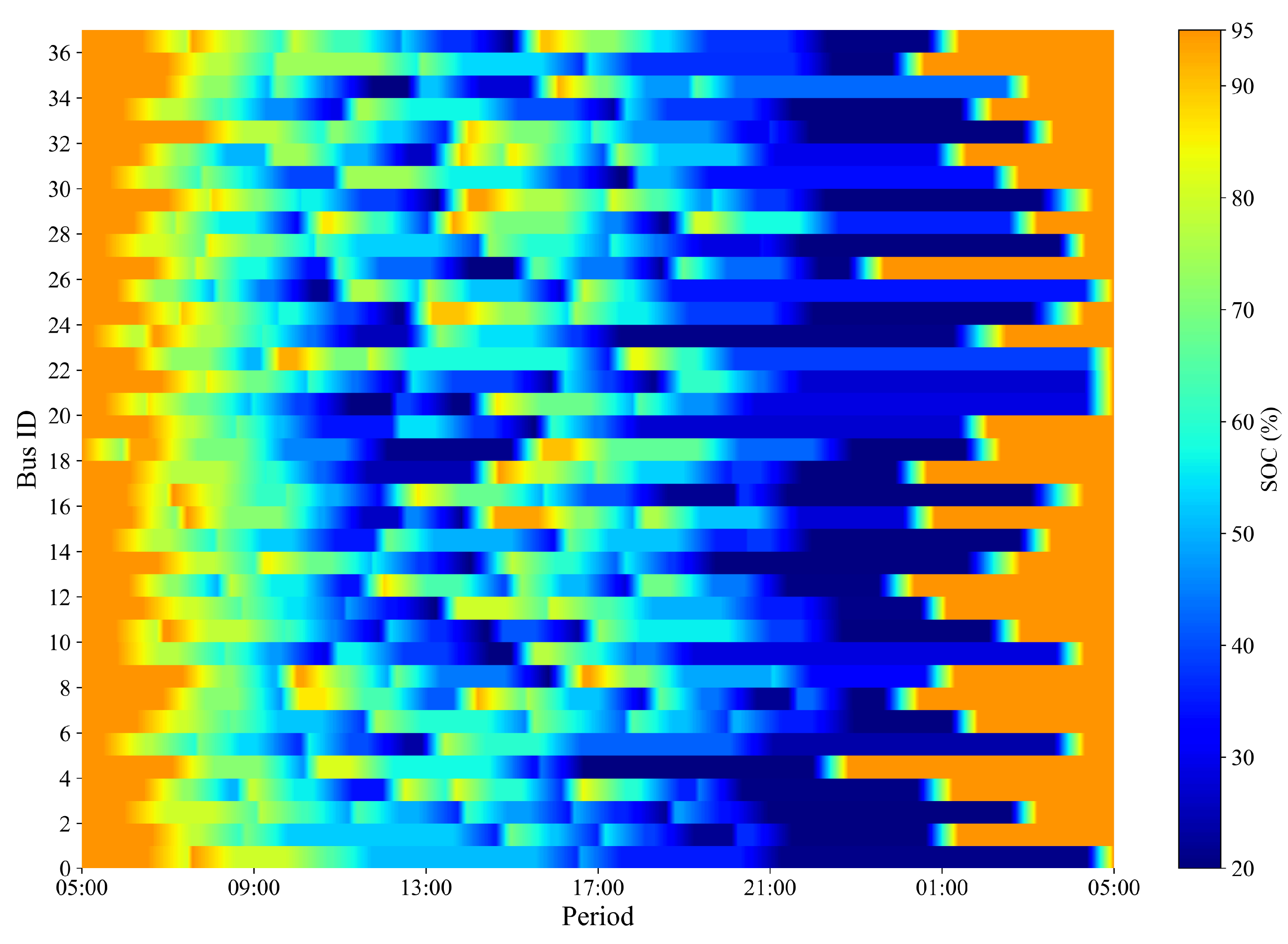 Sustainability 17 03294 g006