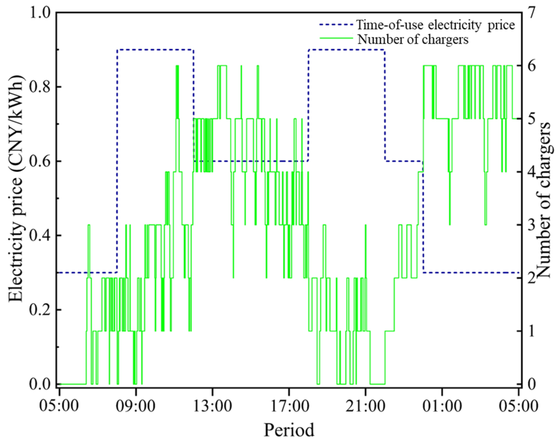 Sustainability 17 03294 g007