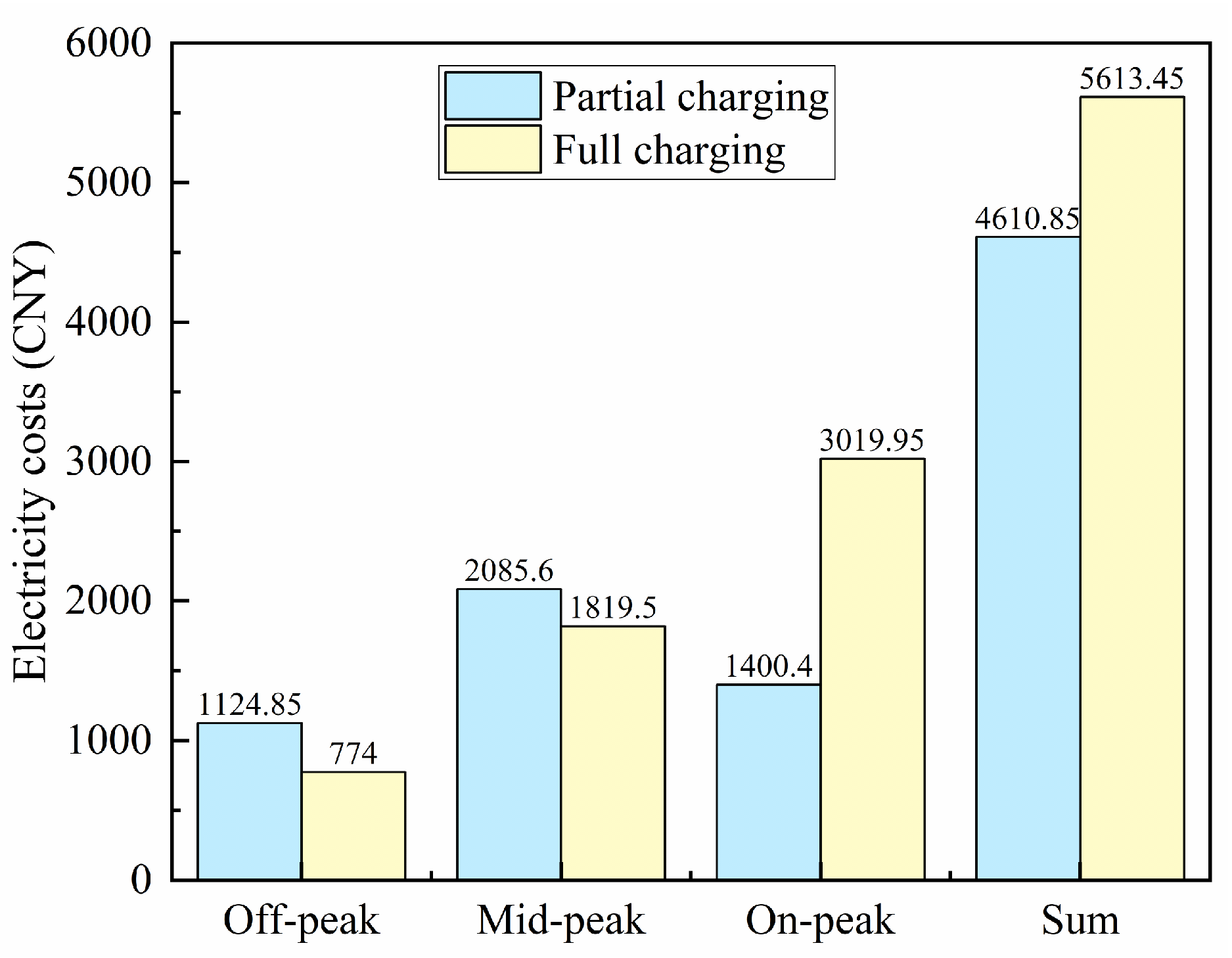 Sustainability 17 03294 g008