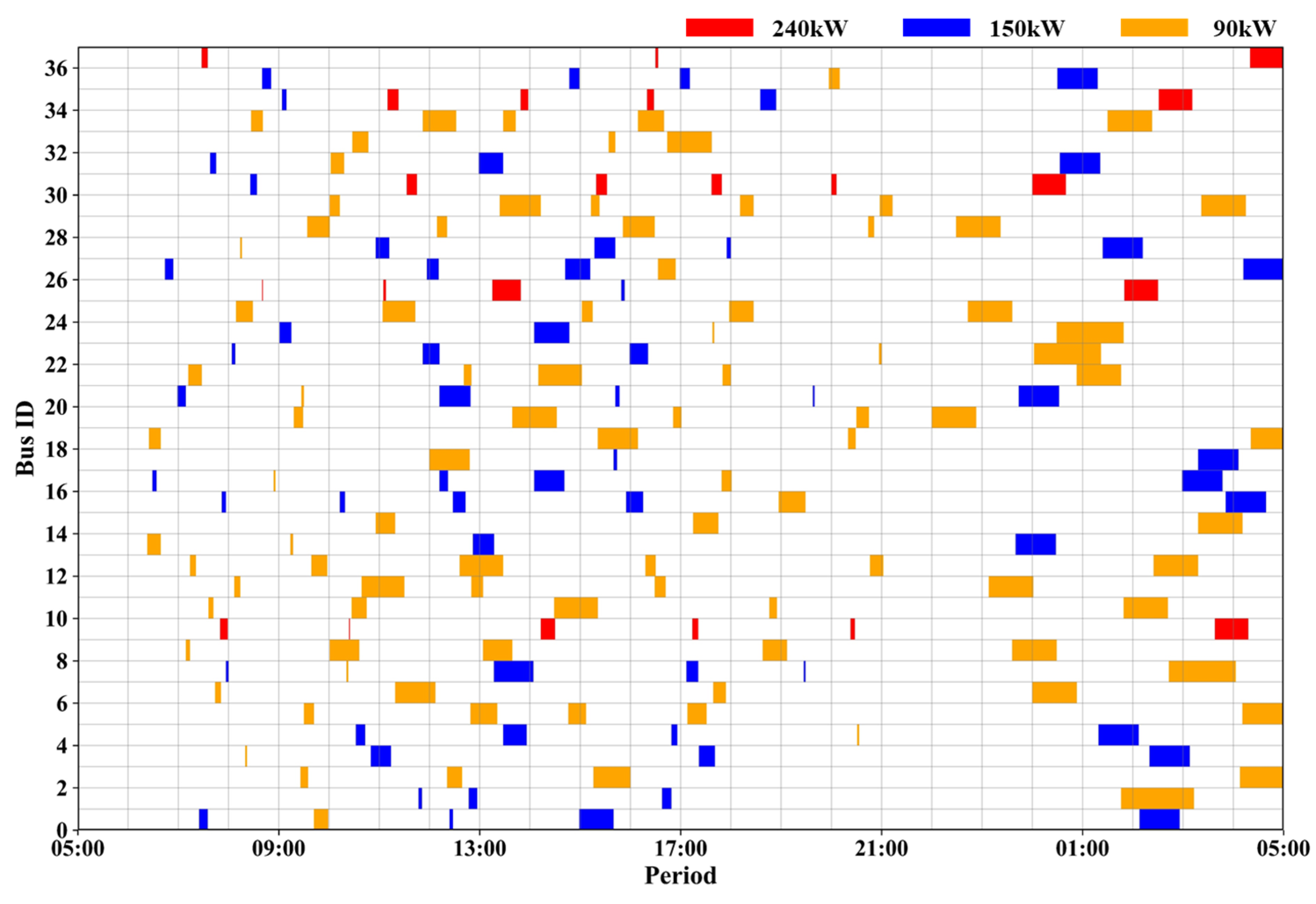 Sustainability 17 03294 g009
