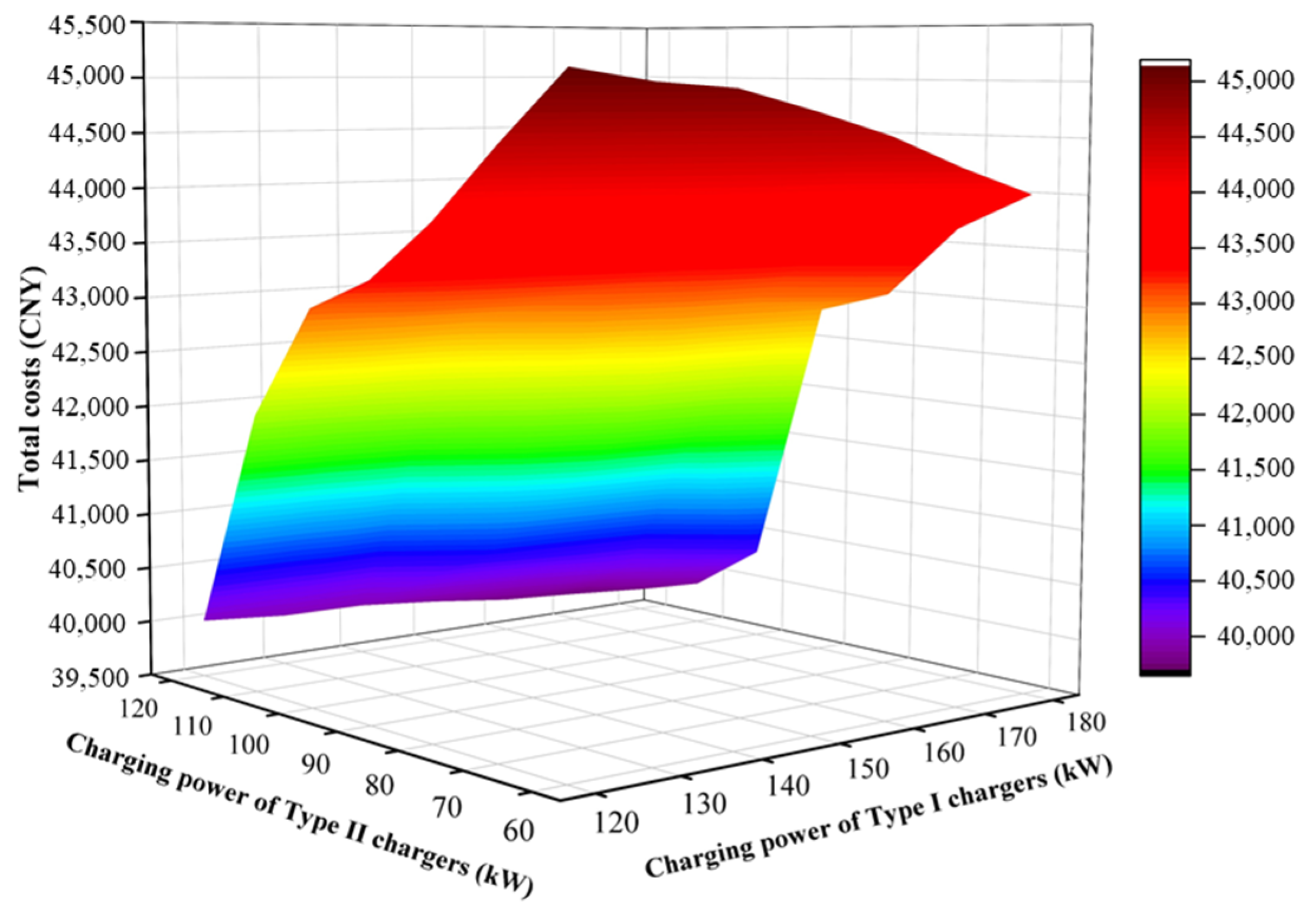 Sustainability 17 03294 g011