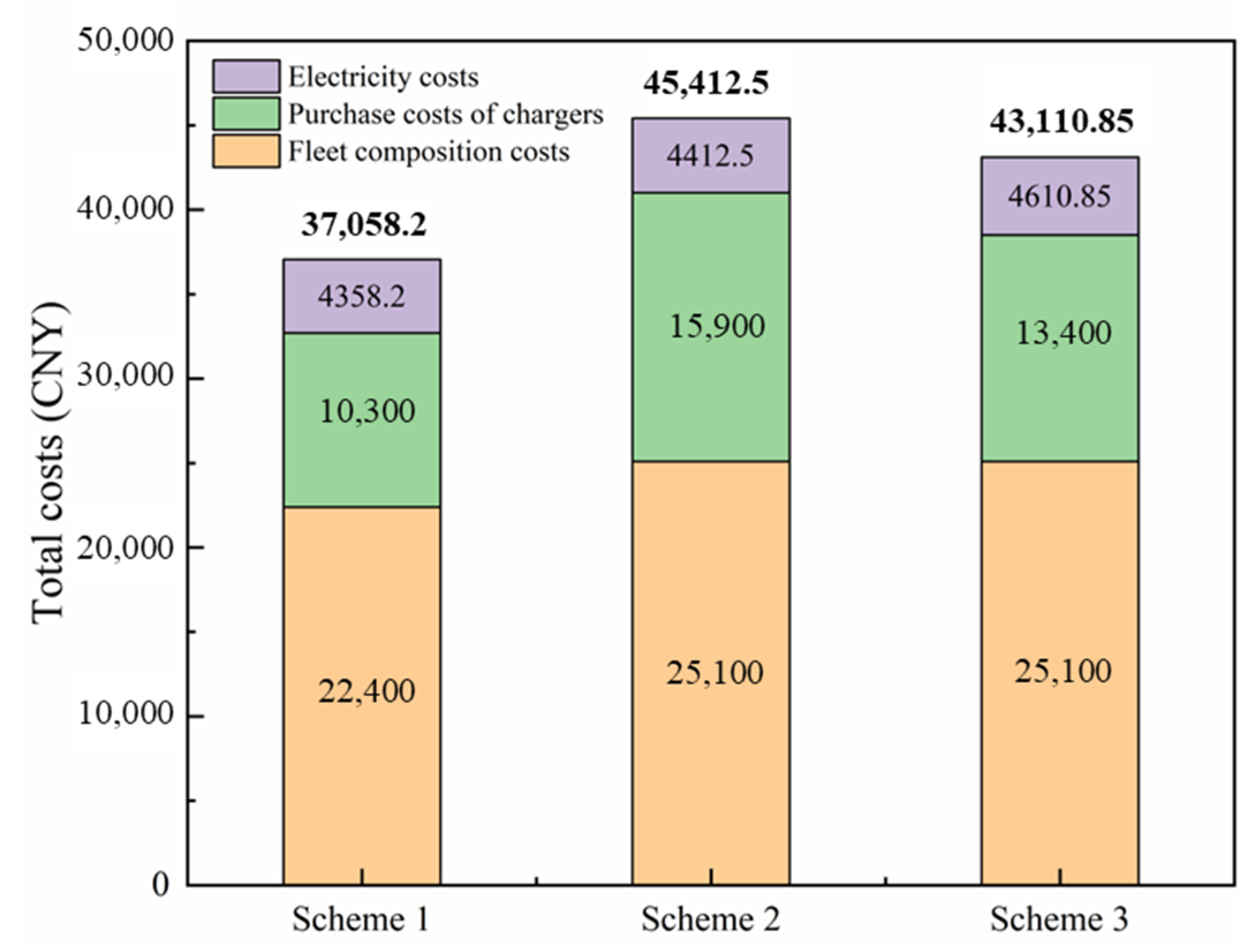 Sustainability 17 03294 g013