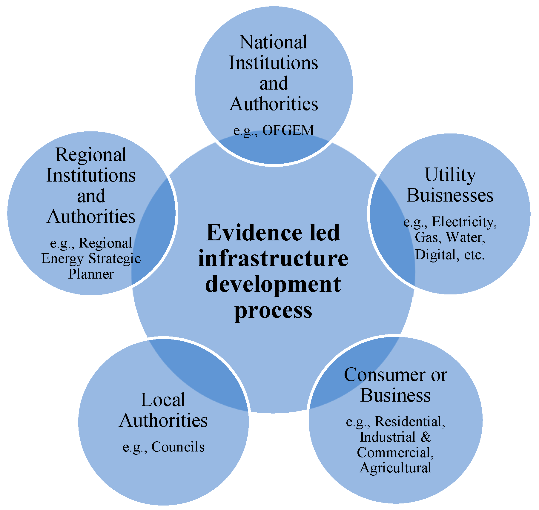 Sustainability 17 03295 g001