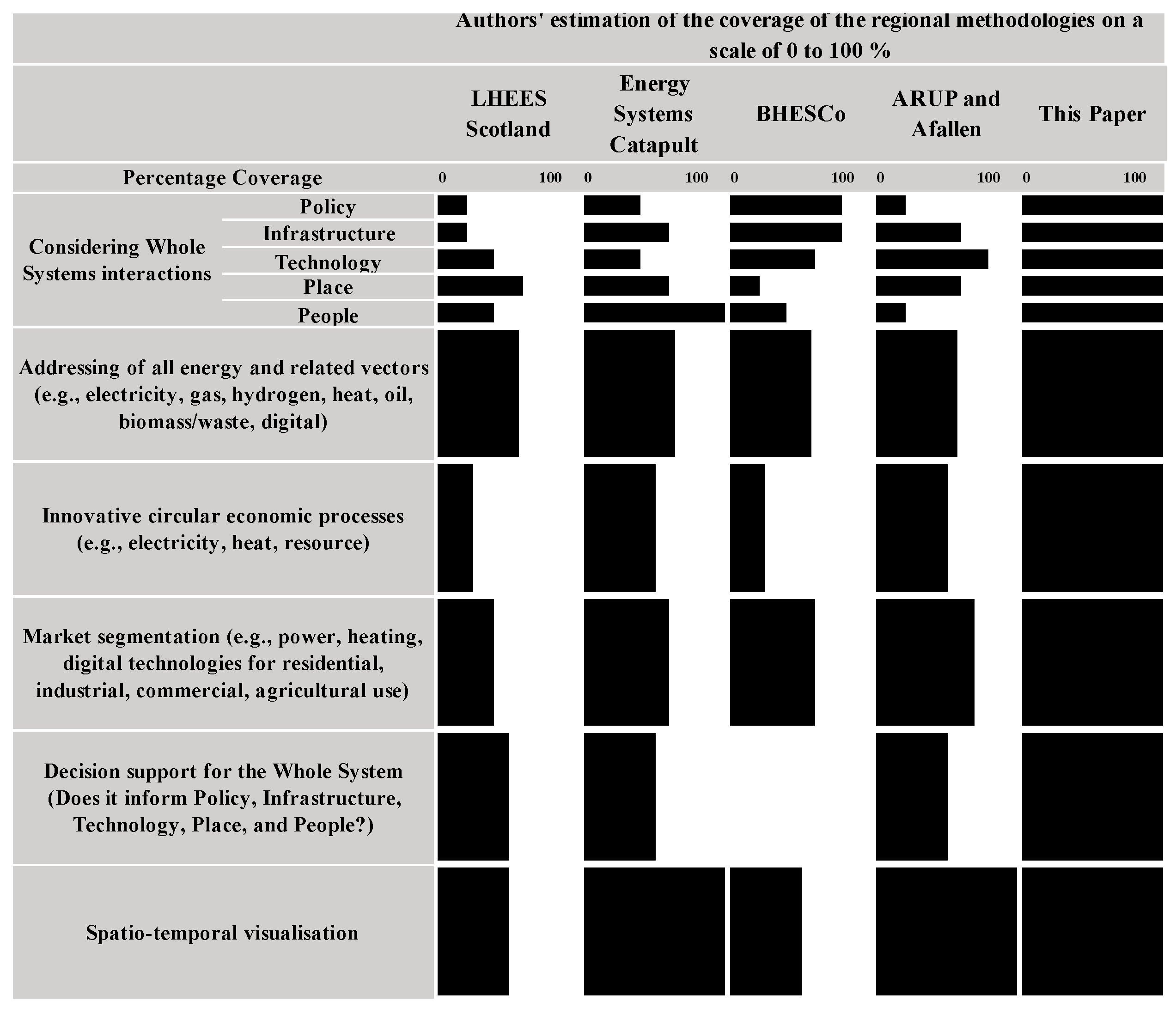 Sustainability 17 03295 g006