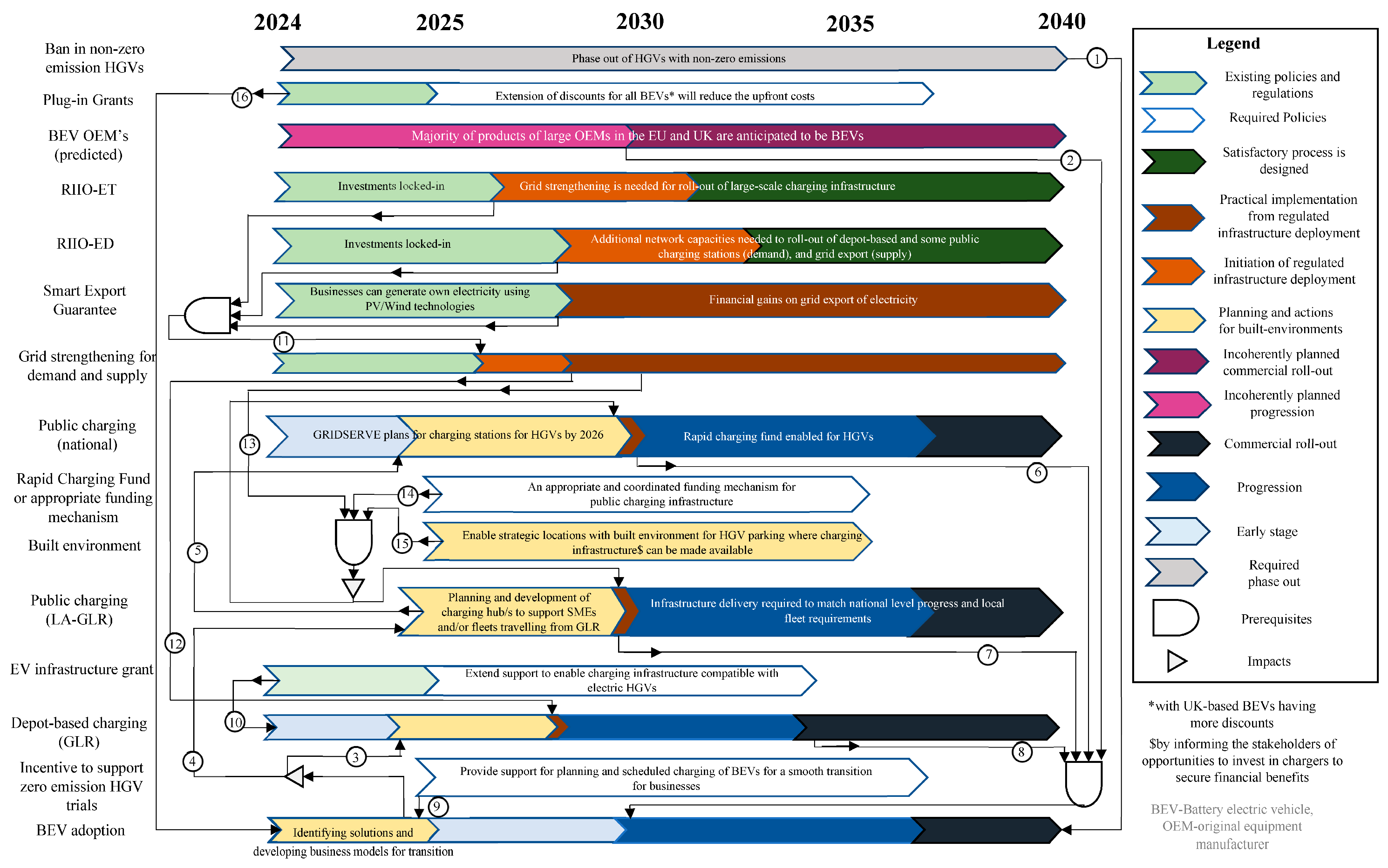 Sustainability 17 03295 g009
