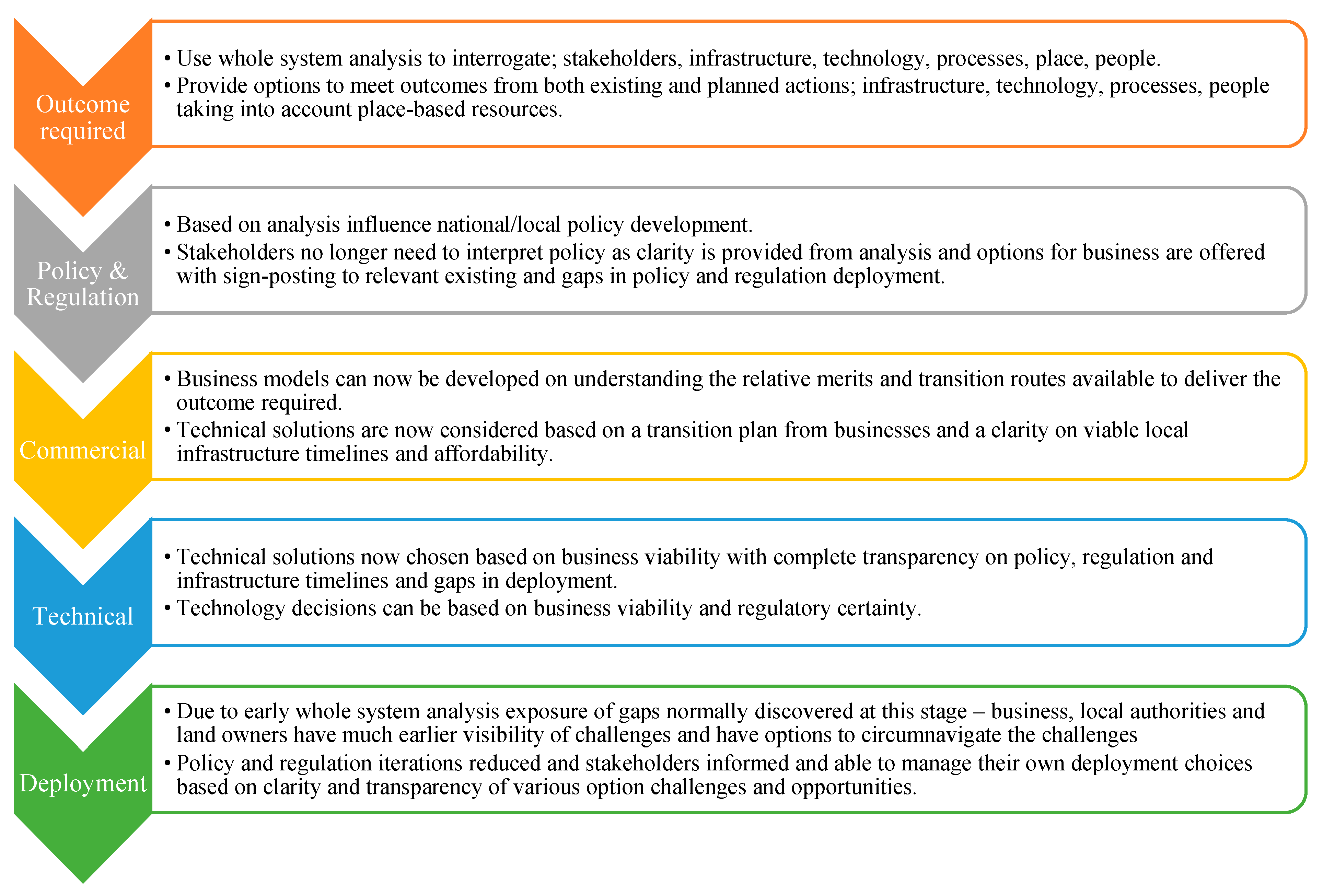Sustainability 17 03295 g013