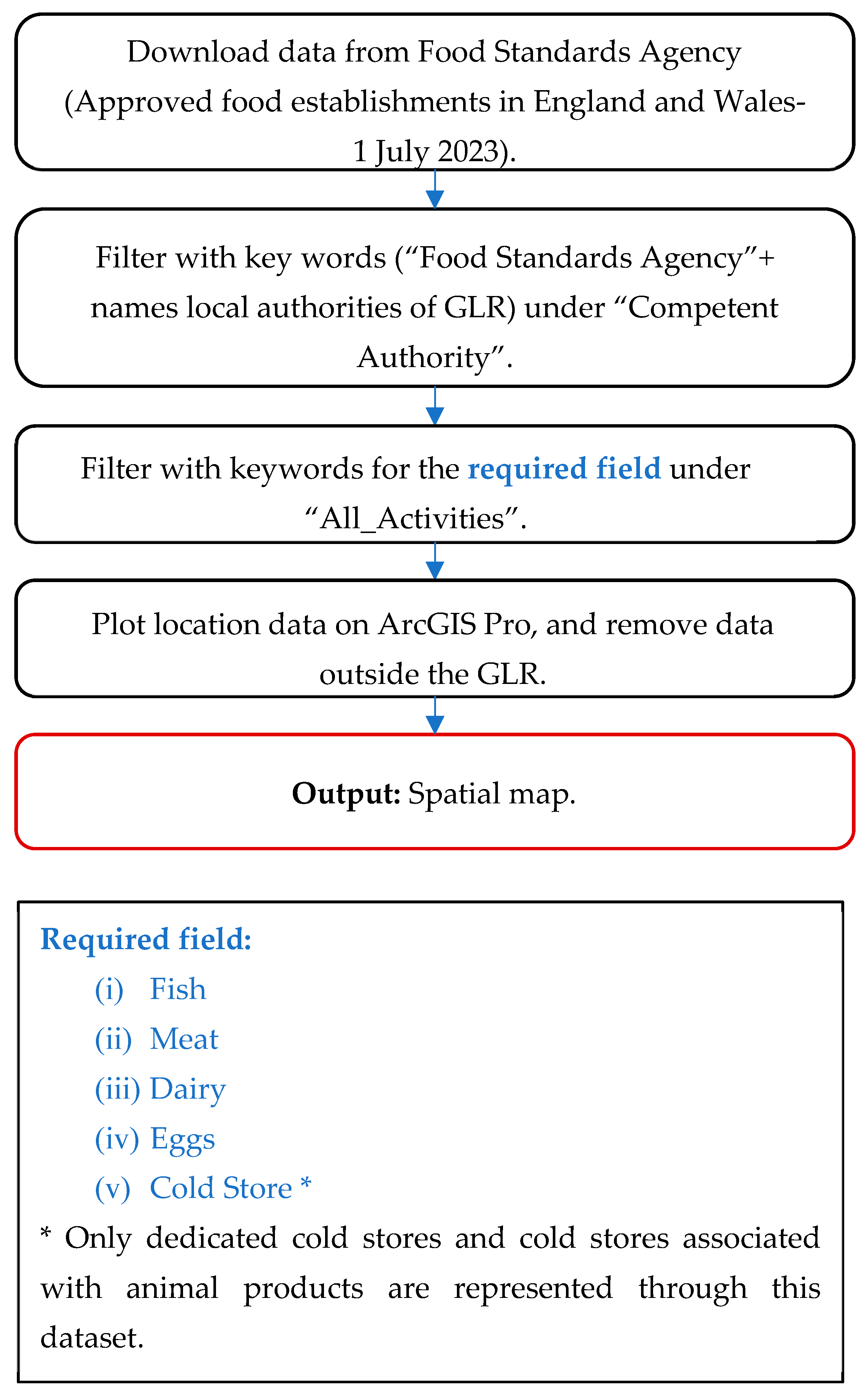 Sustainability 17 03295 g0a1