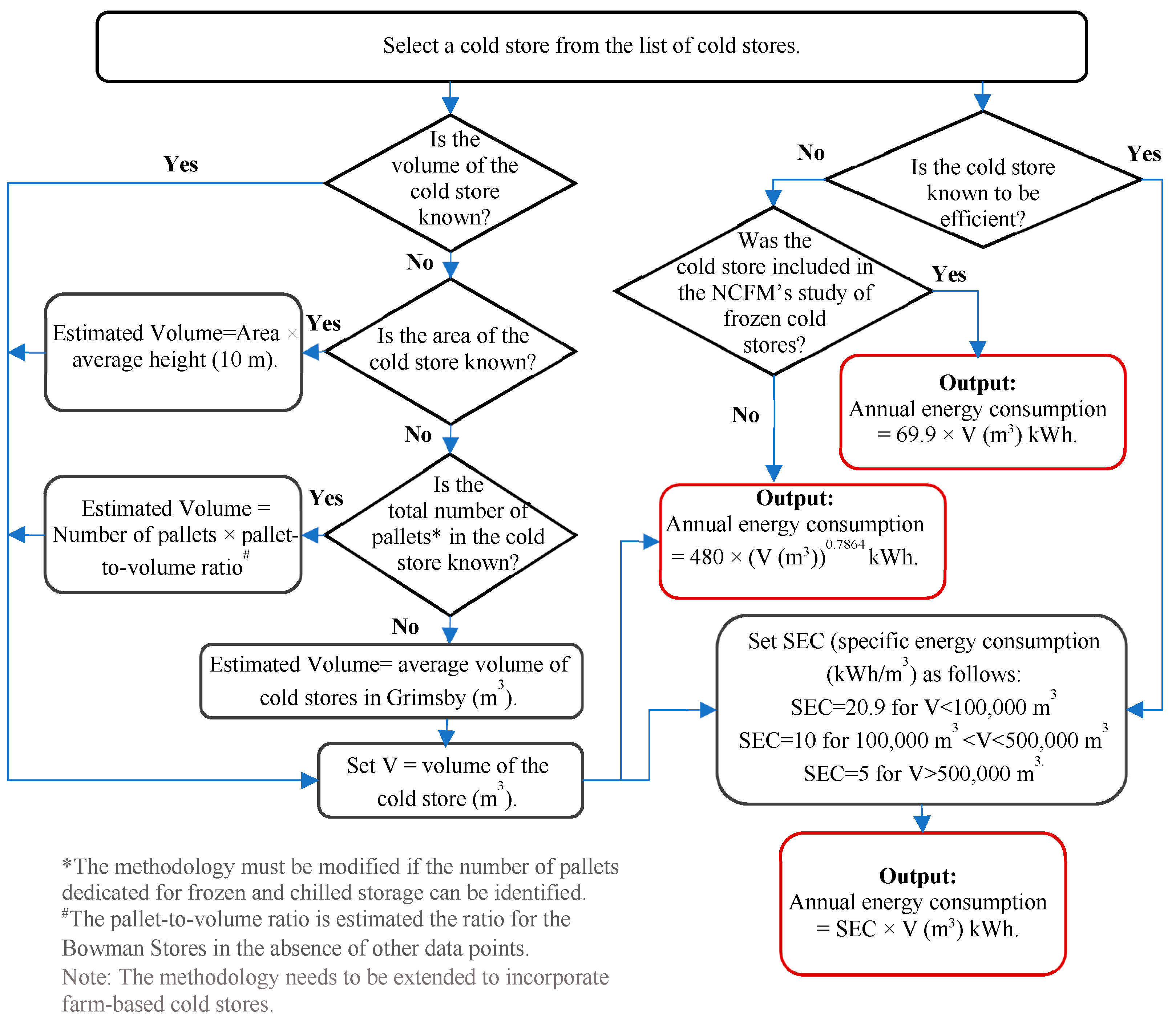Sustainability 17 03295 g0a3
