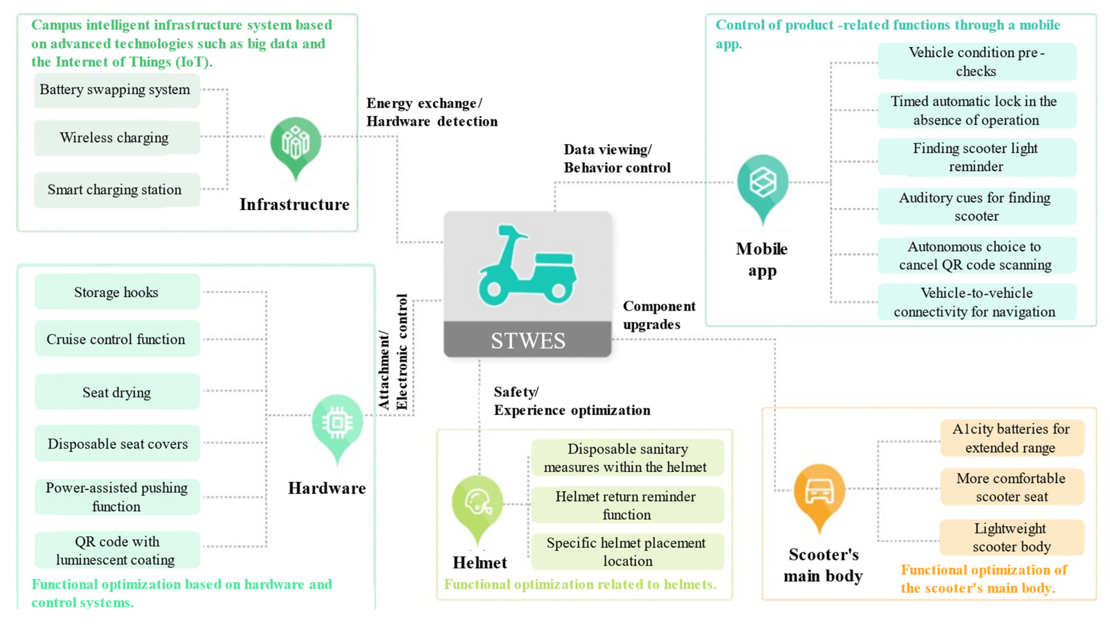 Sustainability 17 03315 g009 Sustainability 17 03315 g009