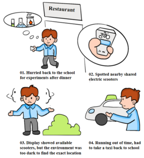 Sustainability 17 03315 i001 Sustainability 17 03315 i001