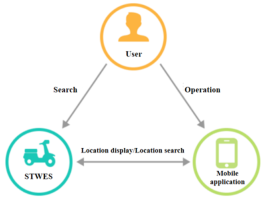 Sustainability 17 03315 i005 Sustainability 17 03315 i005