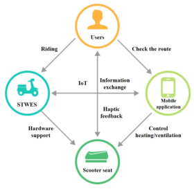 Sustainability 17 03315 i007 Sustainability 17 03315 i007