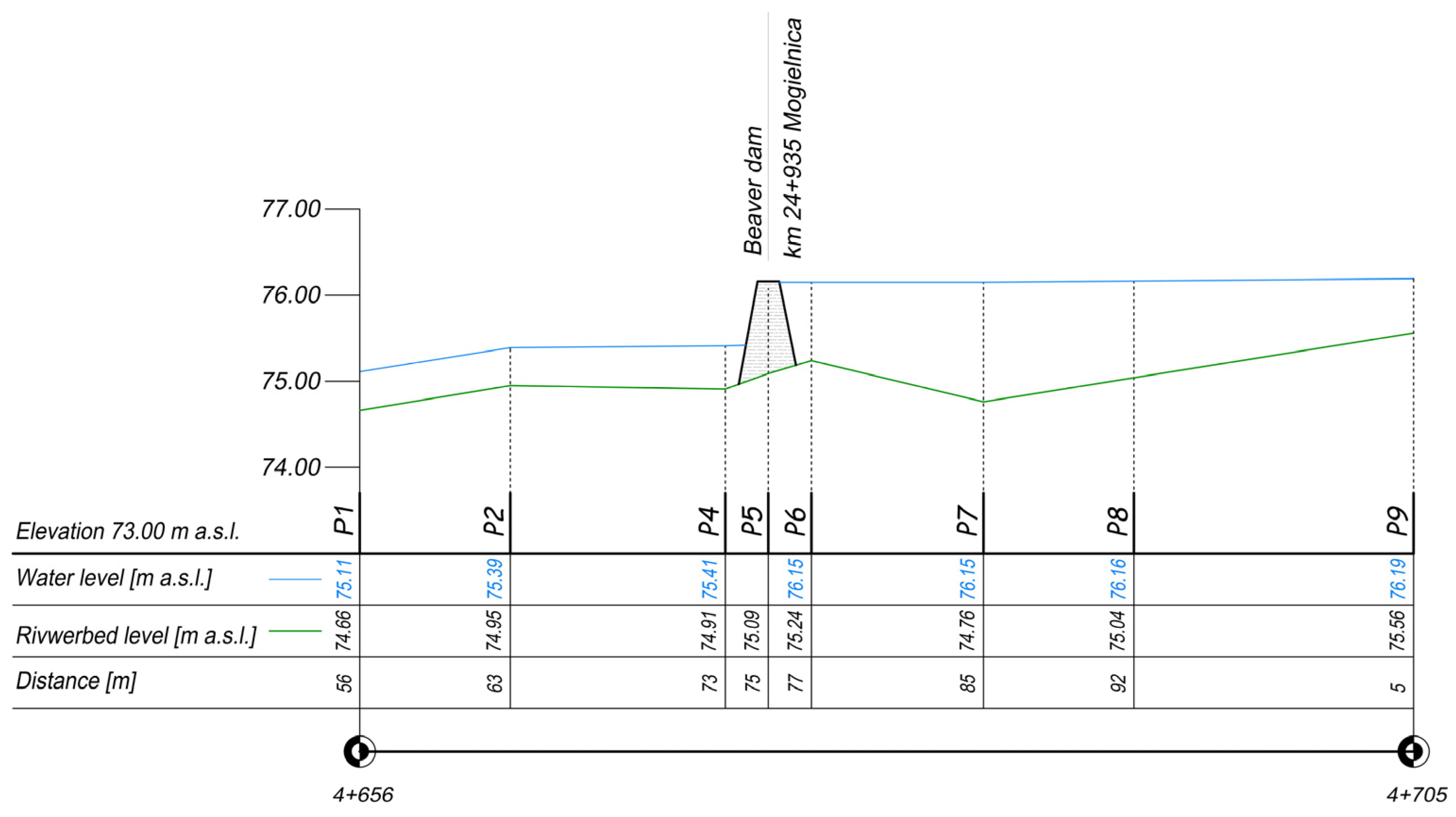 Sustainability 17 03317 g013