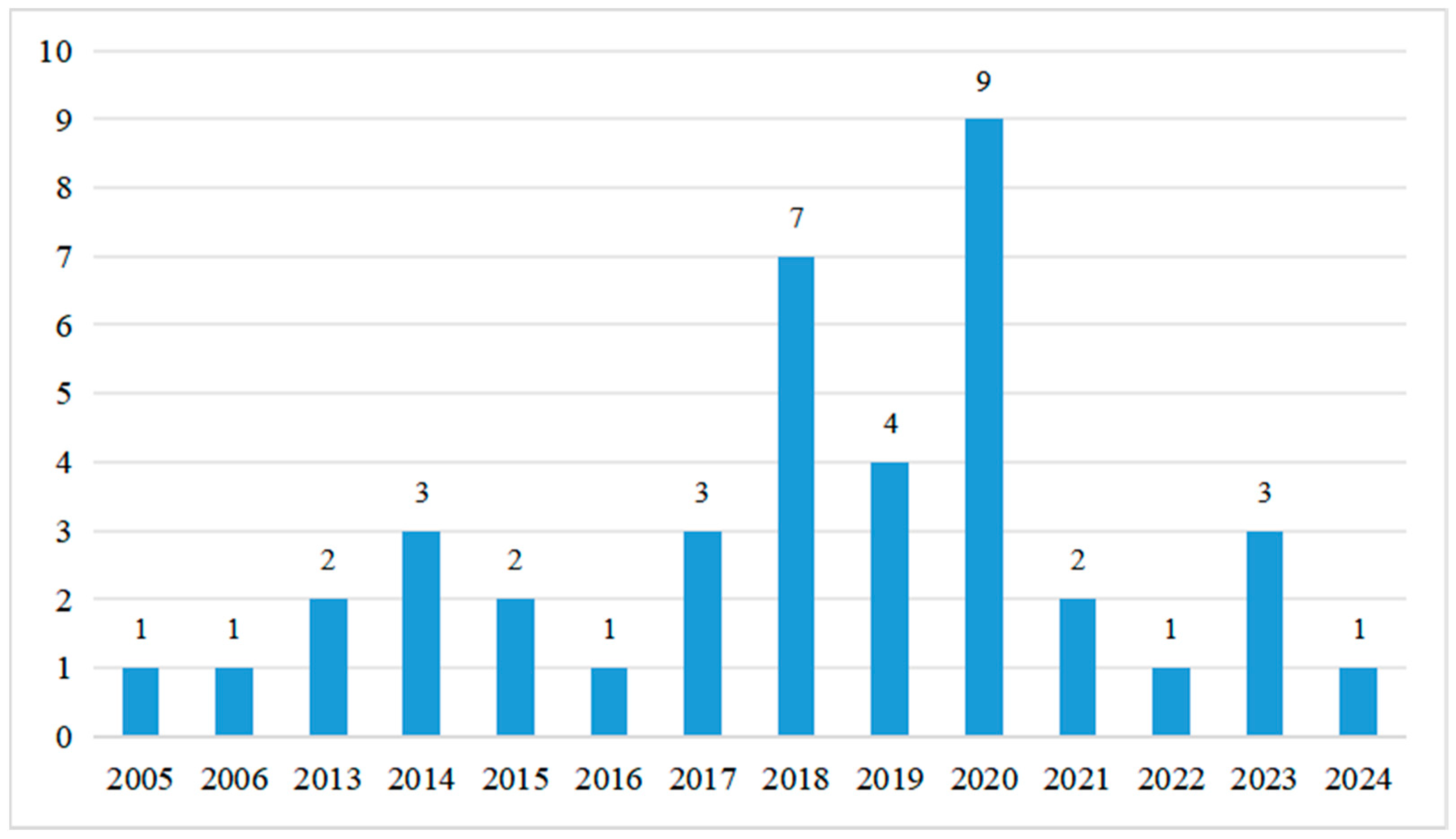 Sustainability 17 03338 g002