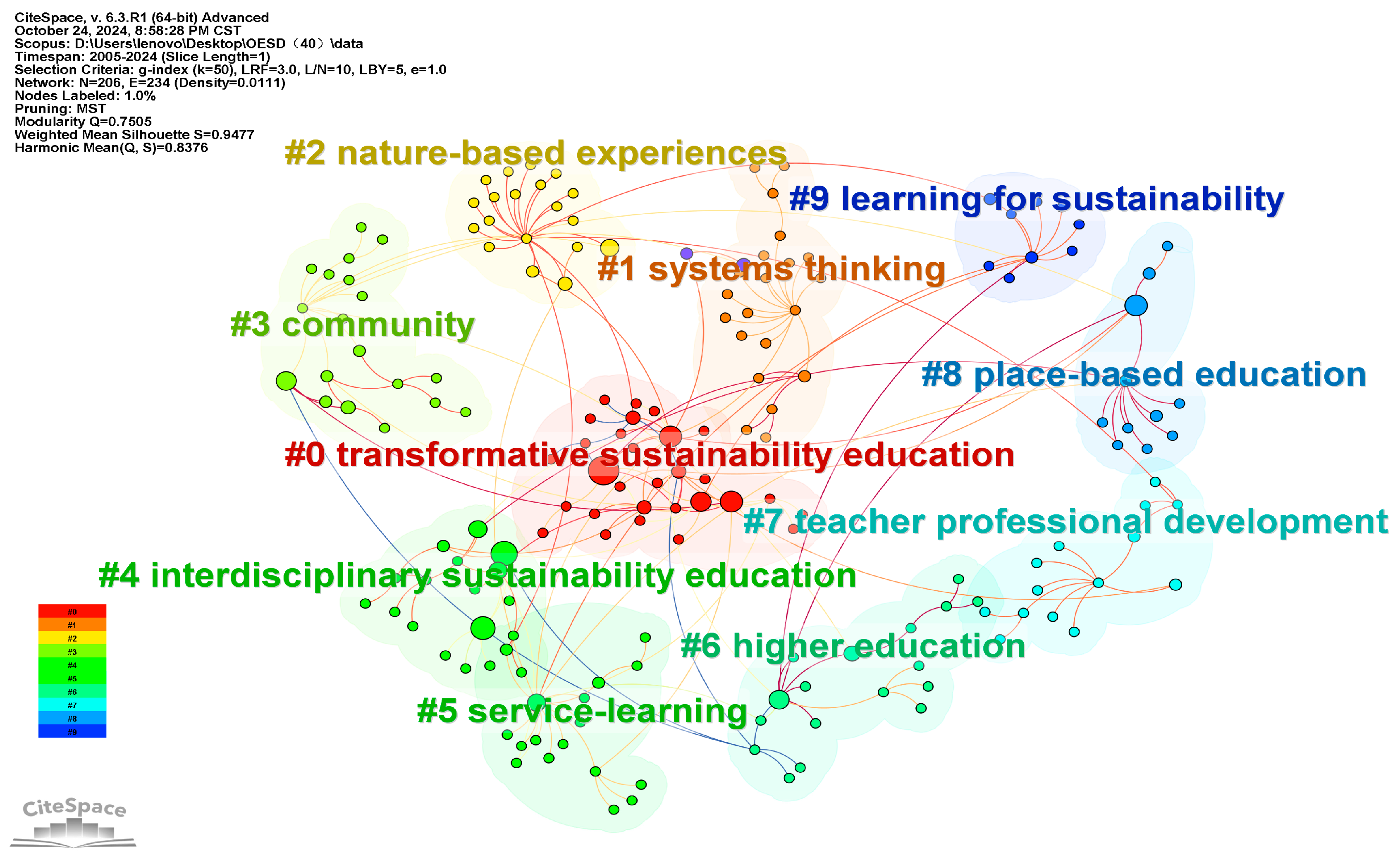 Sustainability 17 03338 g006