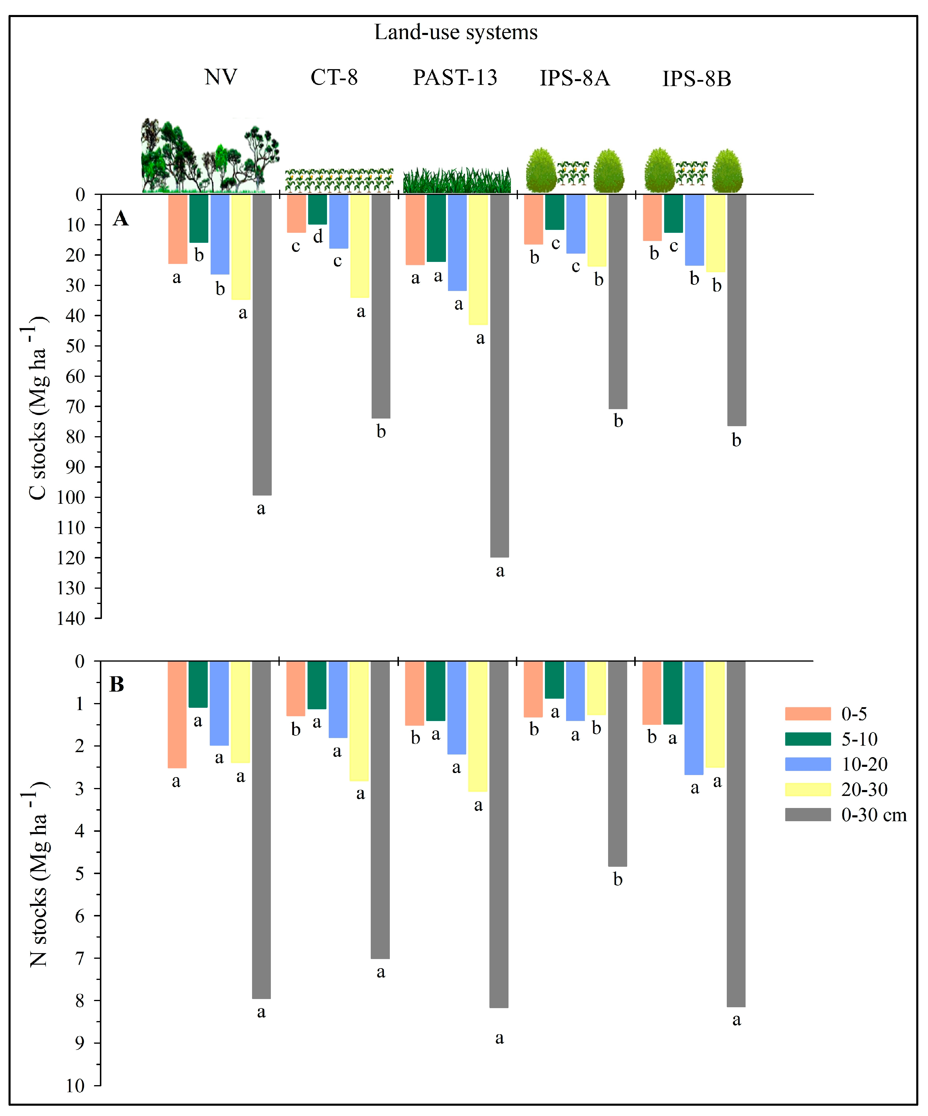 Sustainability 17 03340 g005 Sustainability 17 03340 g005