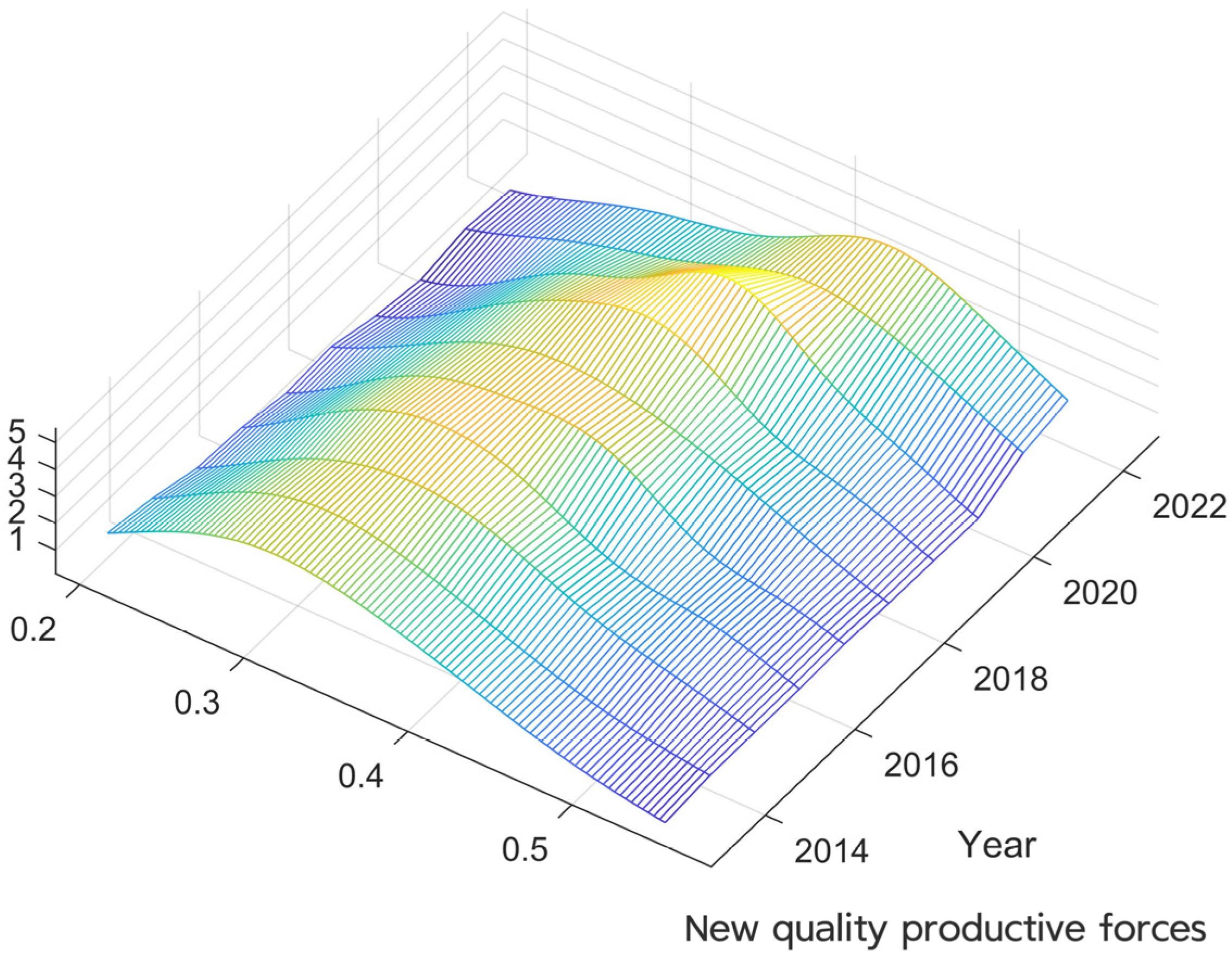 Sustainability 17 03348 g005