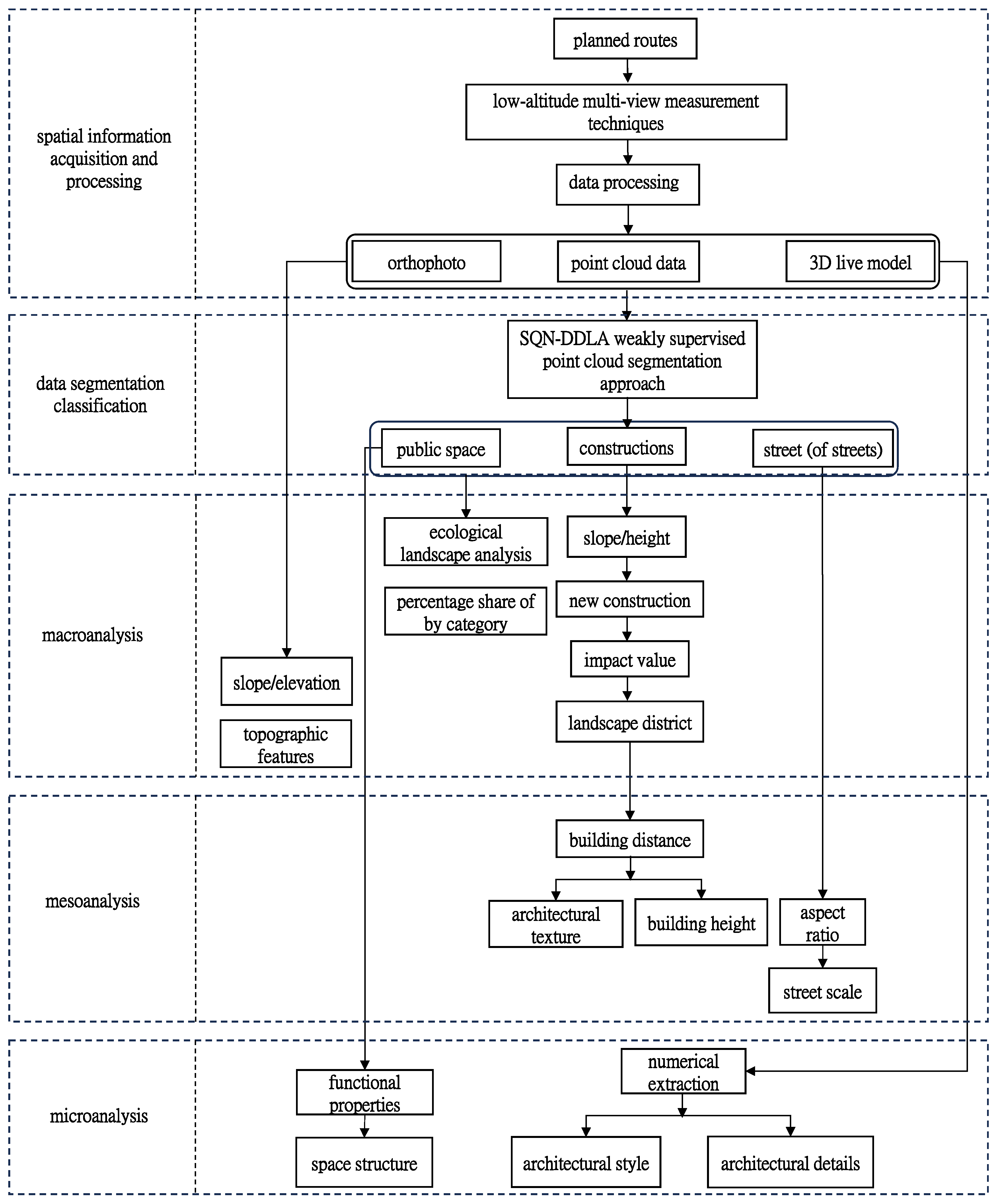 Sustainability 17 03349 g003