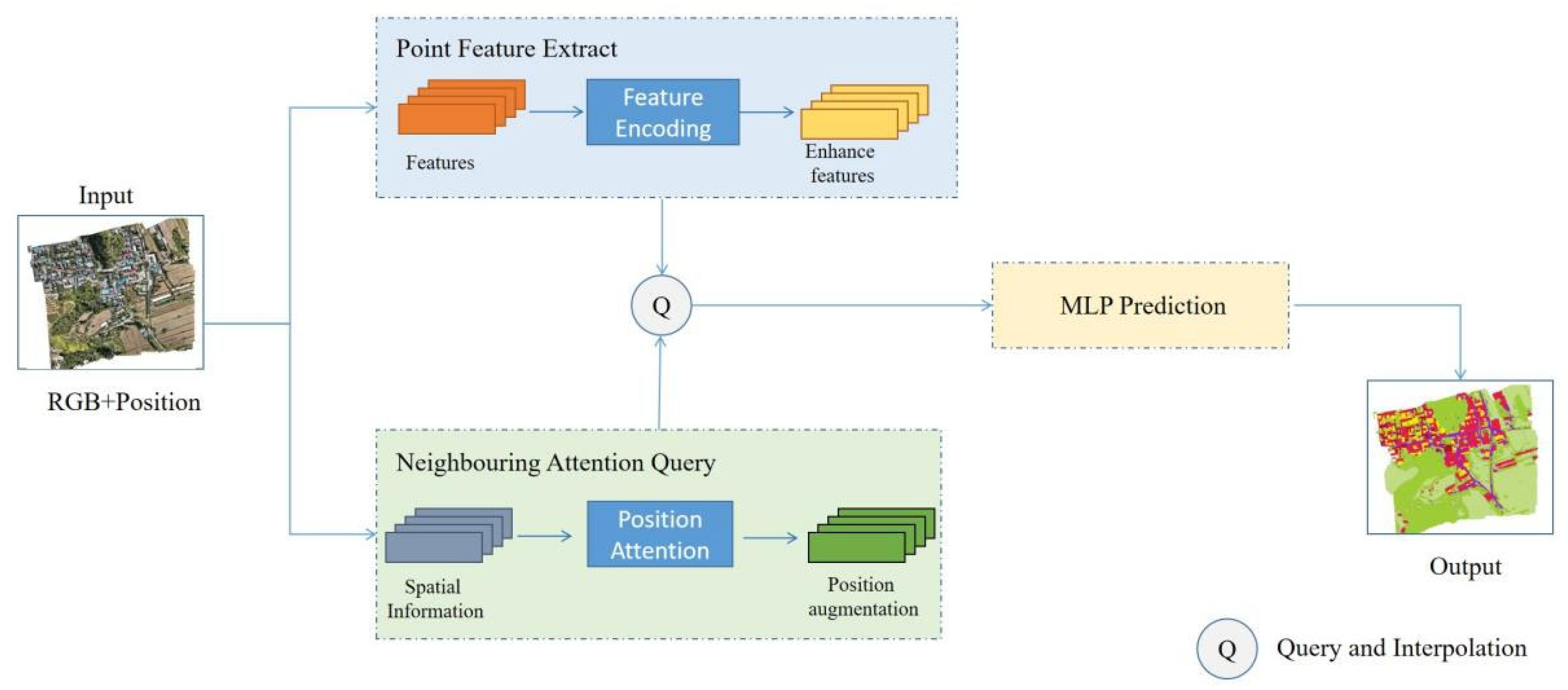Sustainability 17 03349 g009