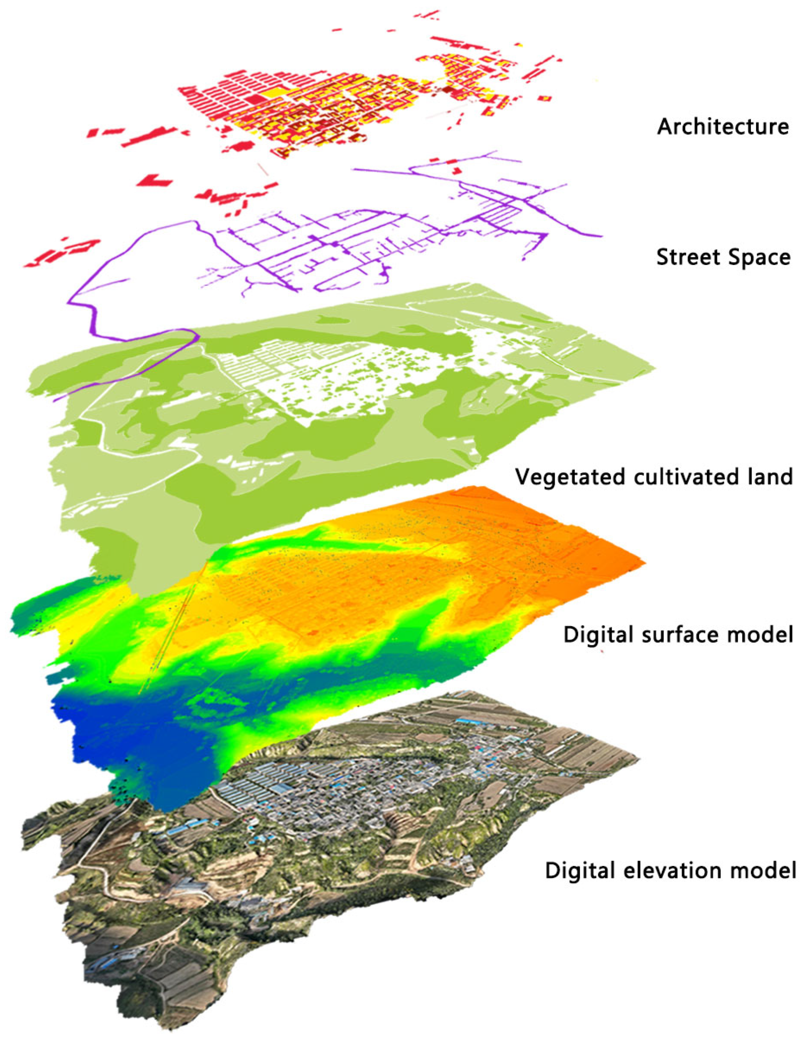 Sustainability 17 03349 g014