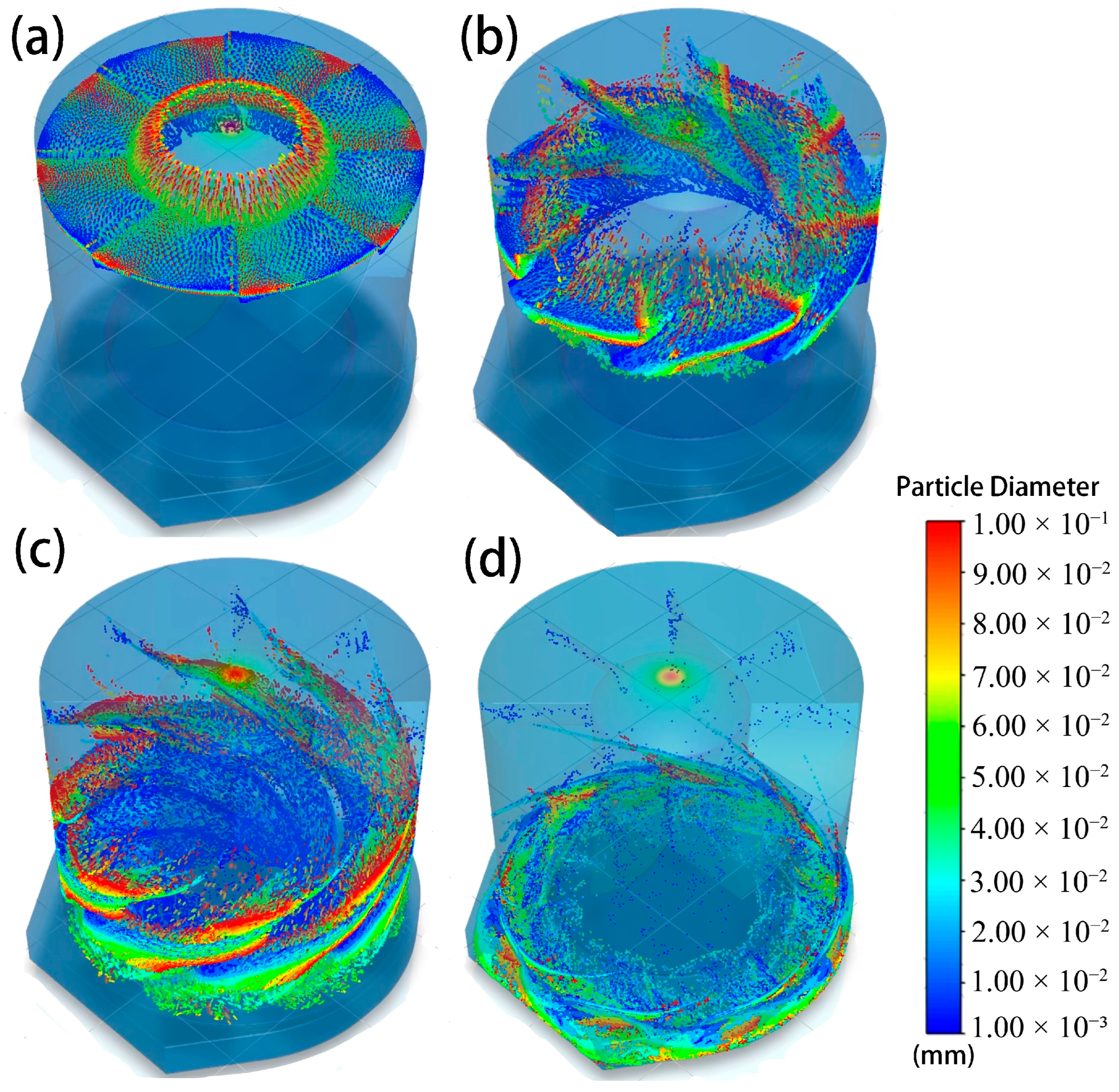 Sustainability 17 03355 g007