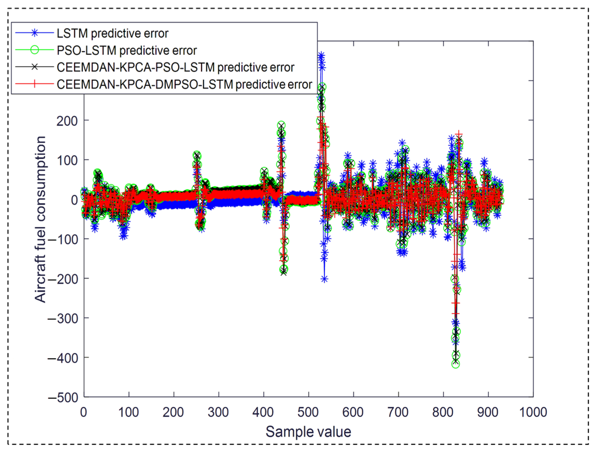 Sustainability 17 03358 g018