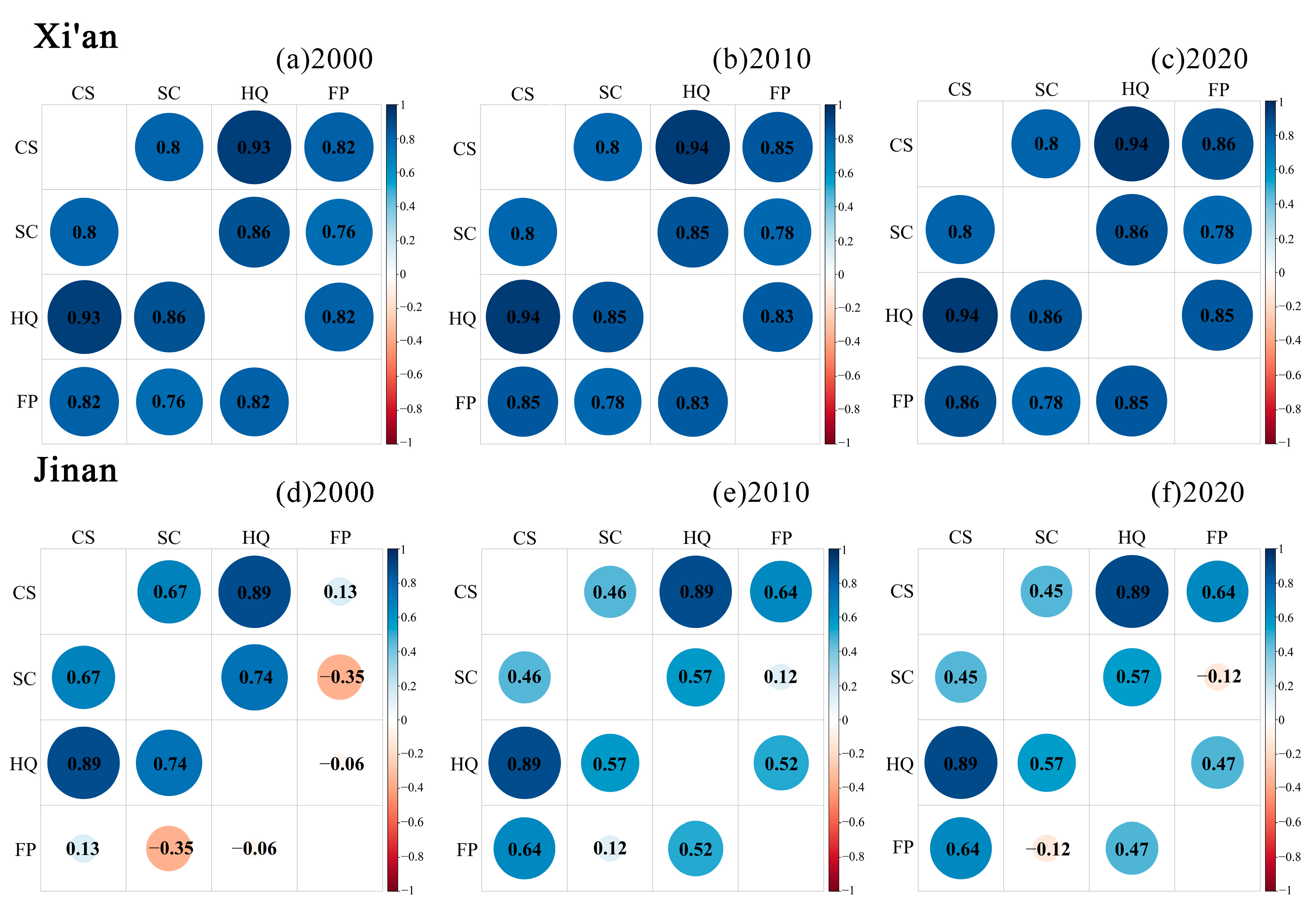 Sustainability 17 03371 g007