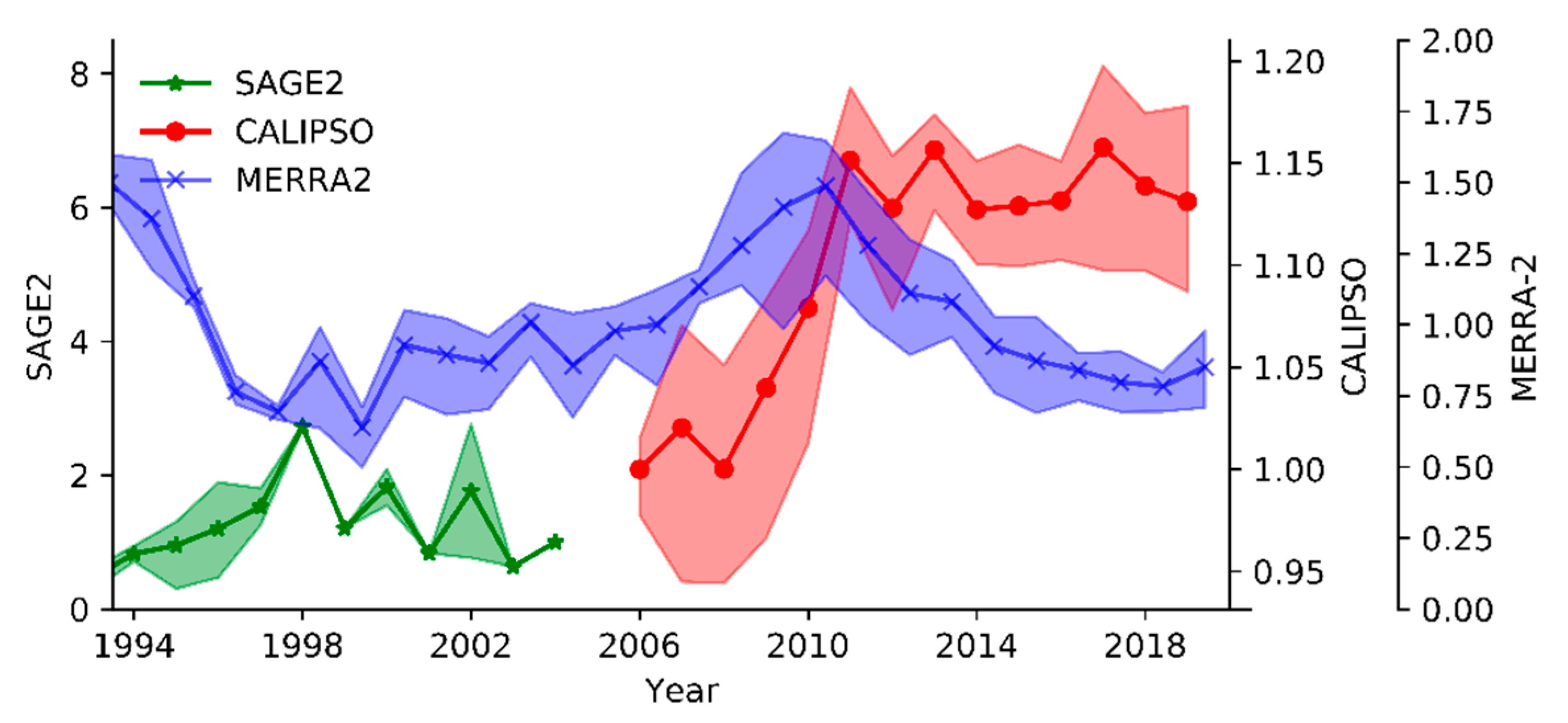 Sustainability 17 03381 g002