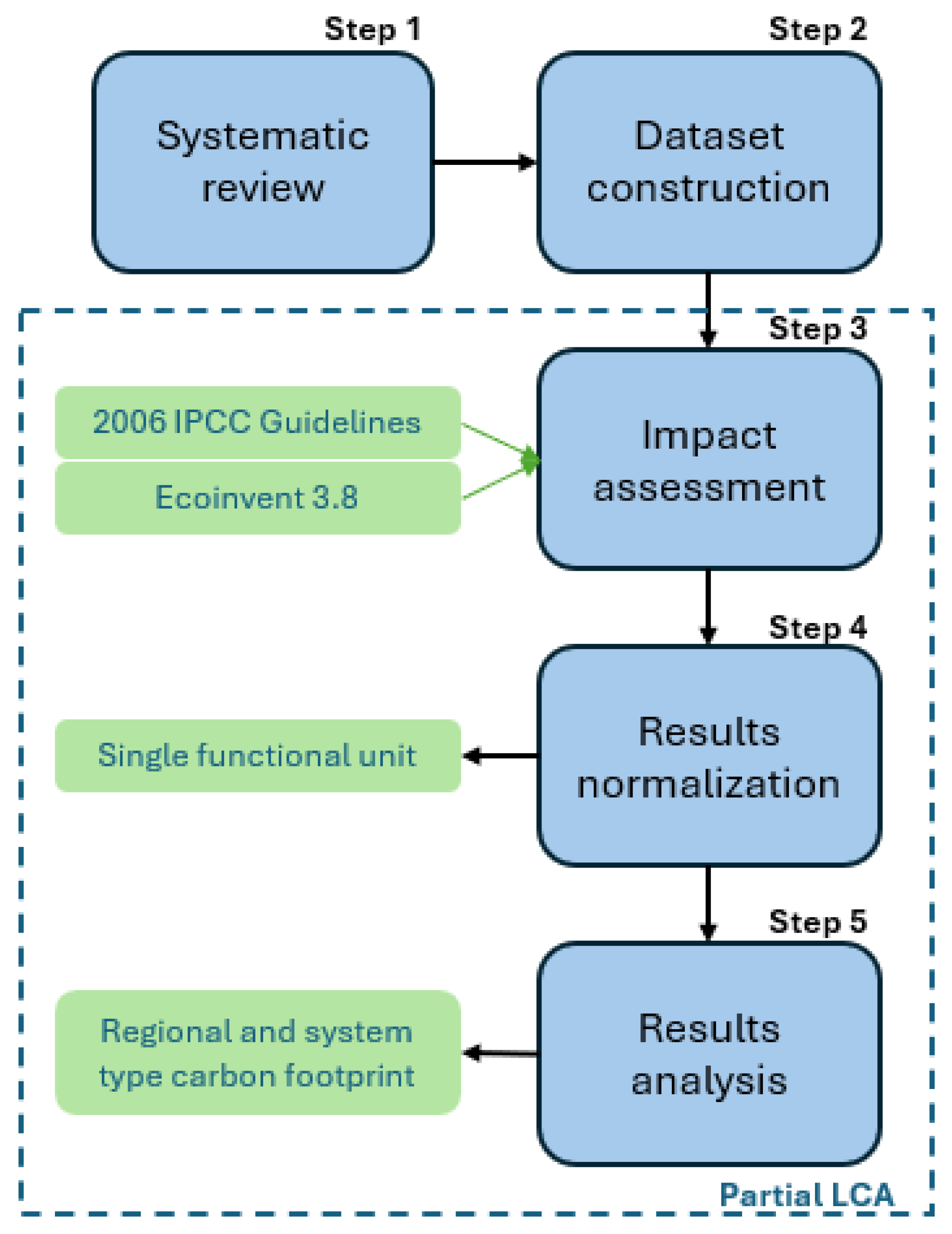 Sustainability 17 03396 g001