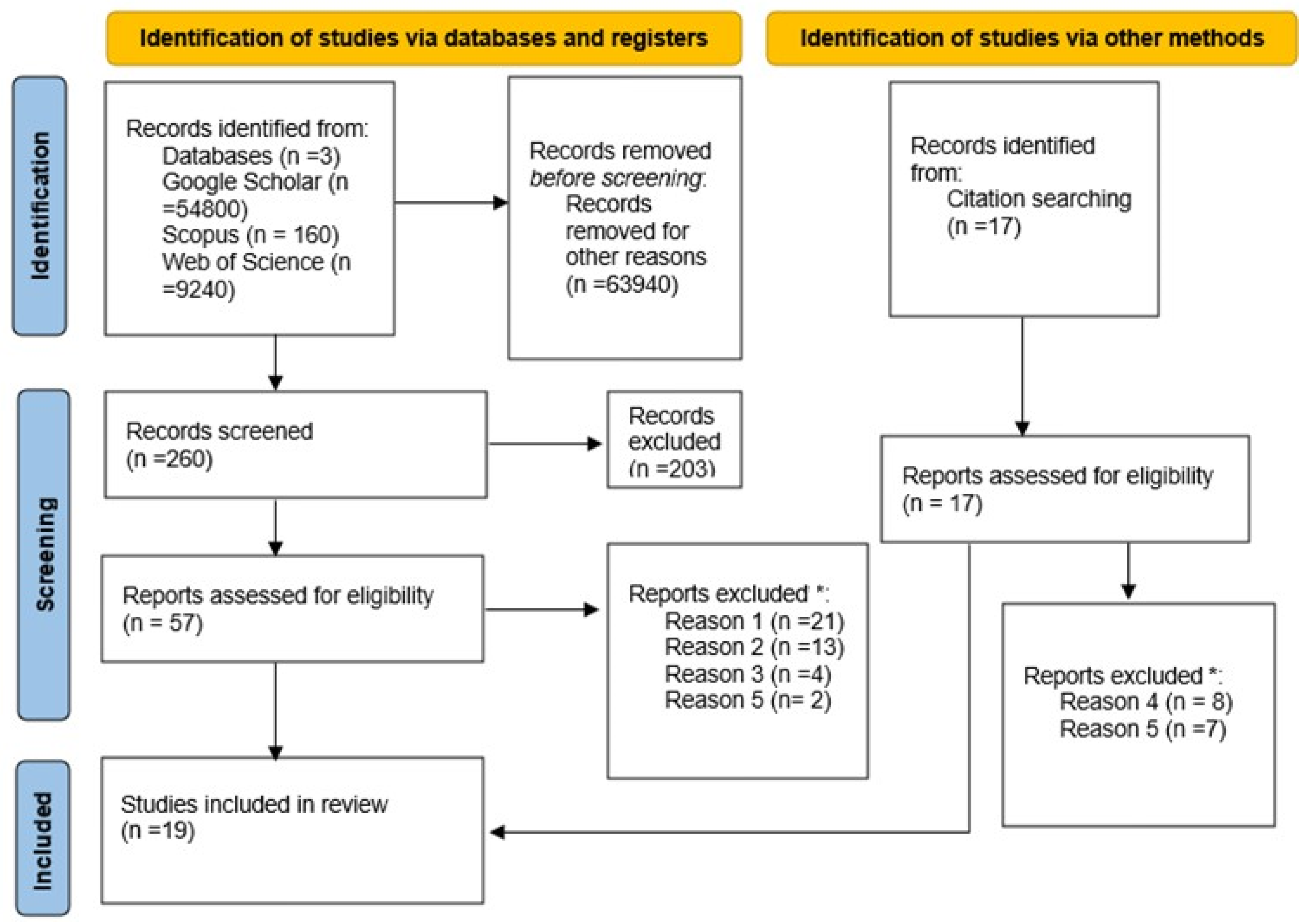 Sustainability 17 03396 g002