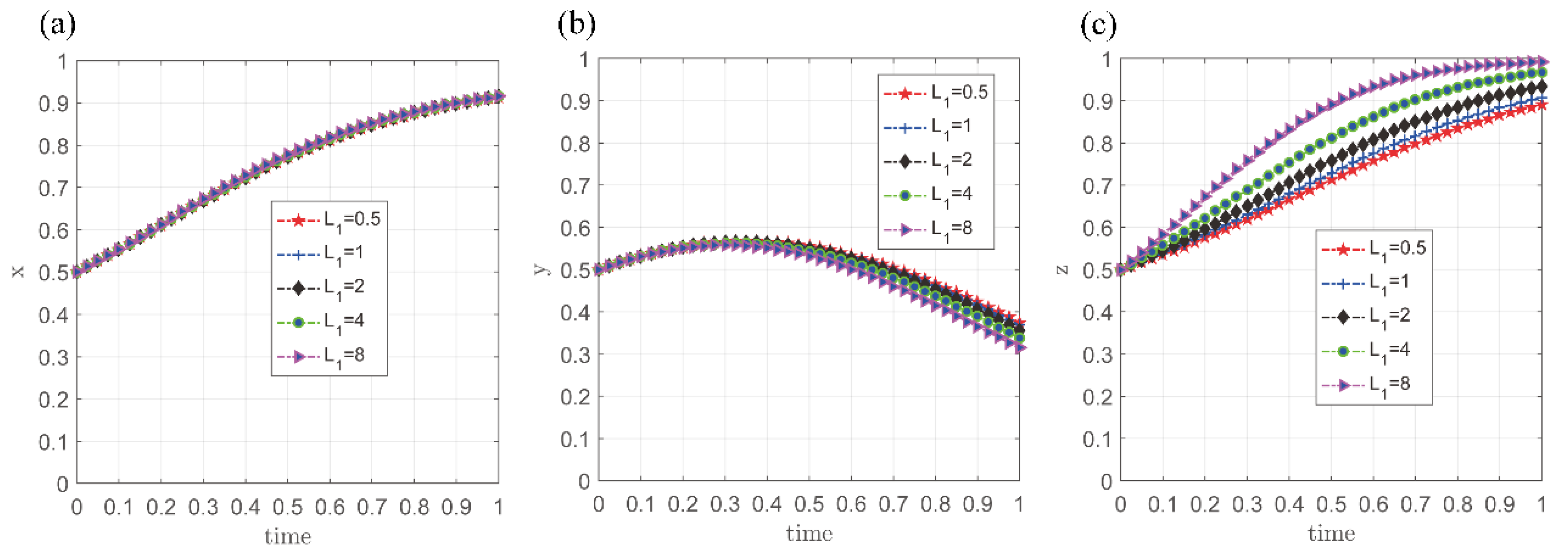 Sustainability 17 03413 g005
