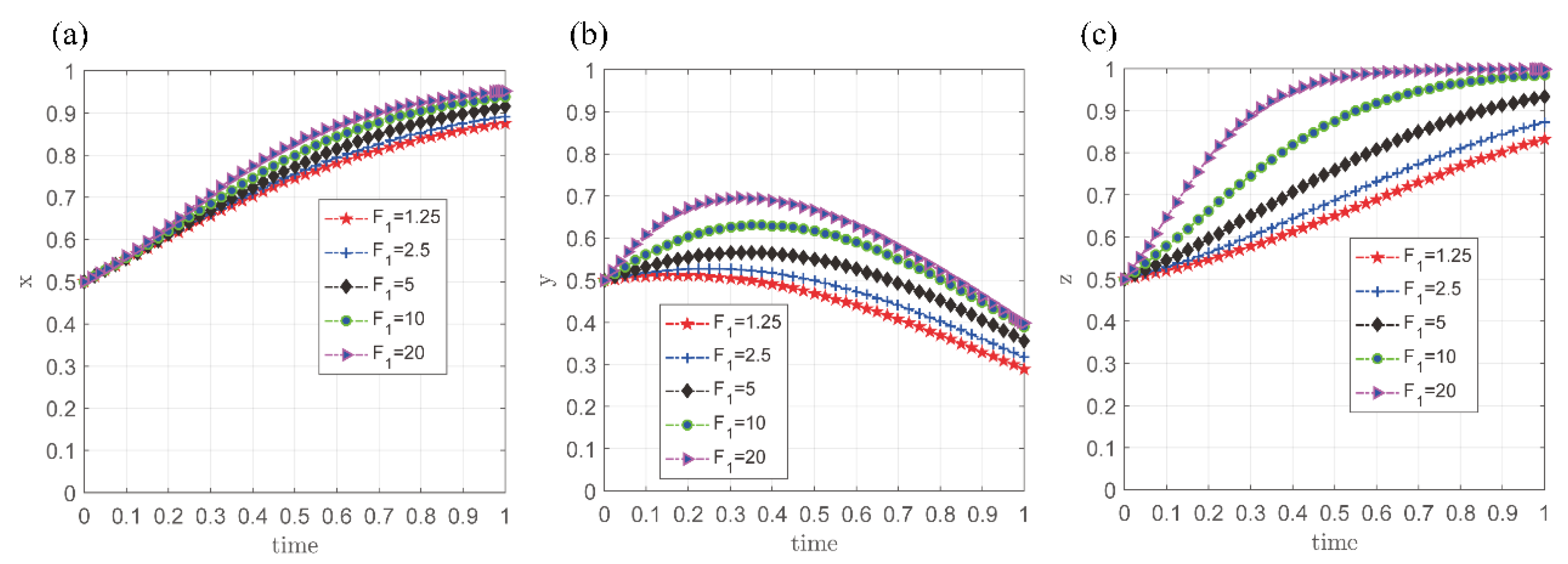 Sustainability 17 03413 g007