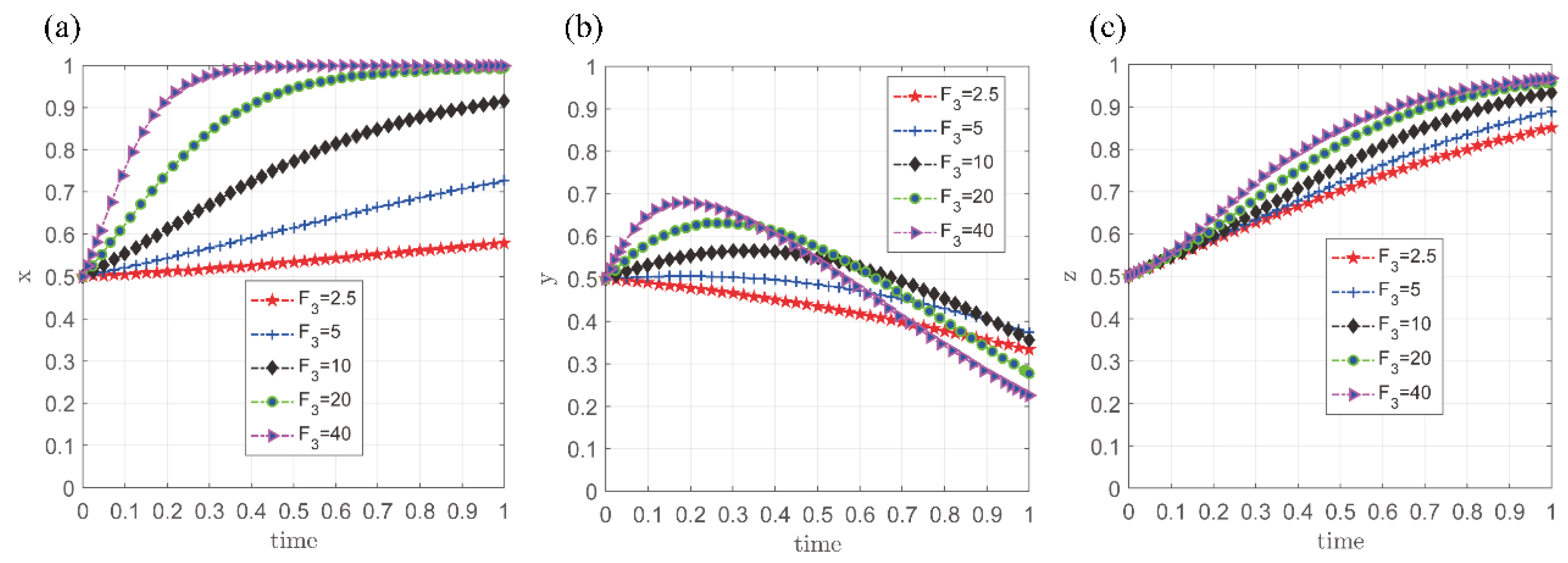 Sustainability 17 03413 g009