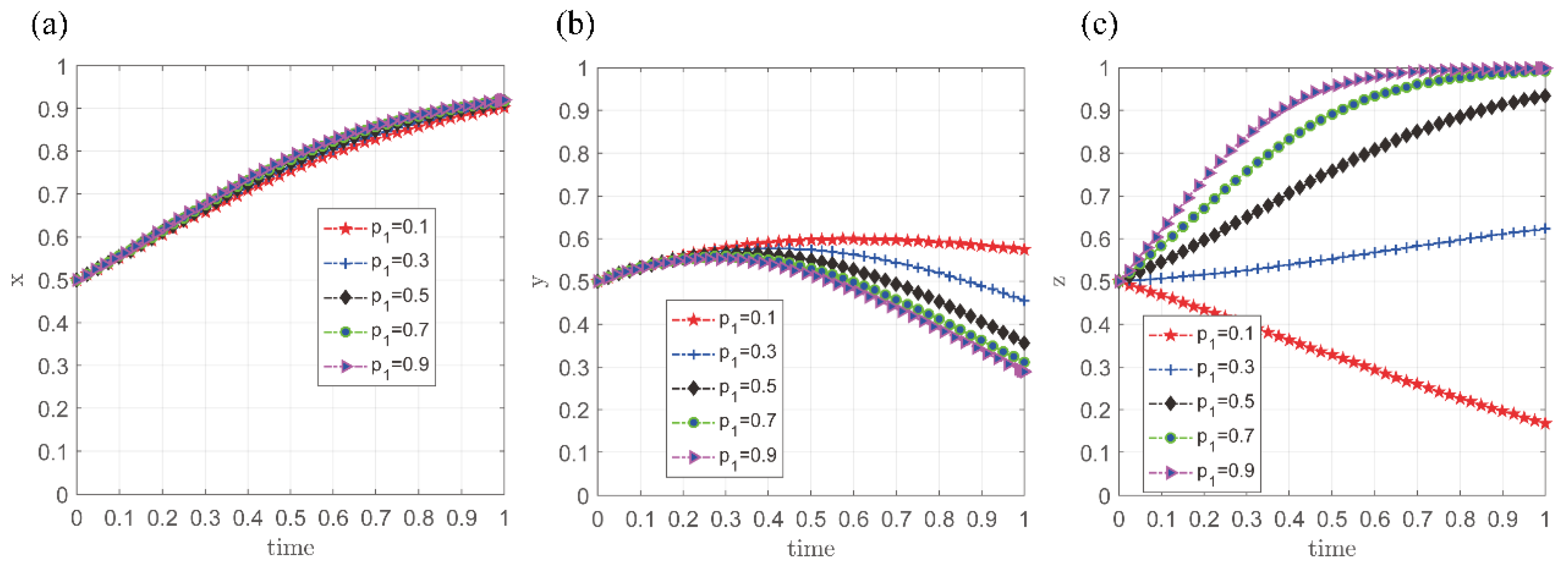 Sustainability 17 03413 g010