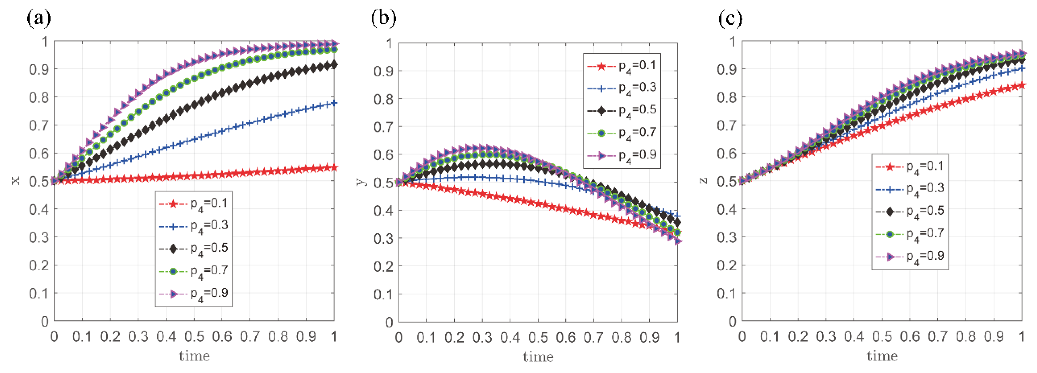 Sustainability 17 03413 g013