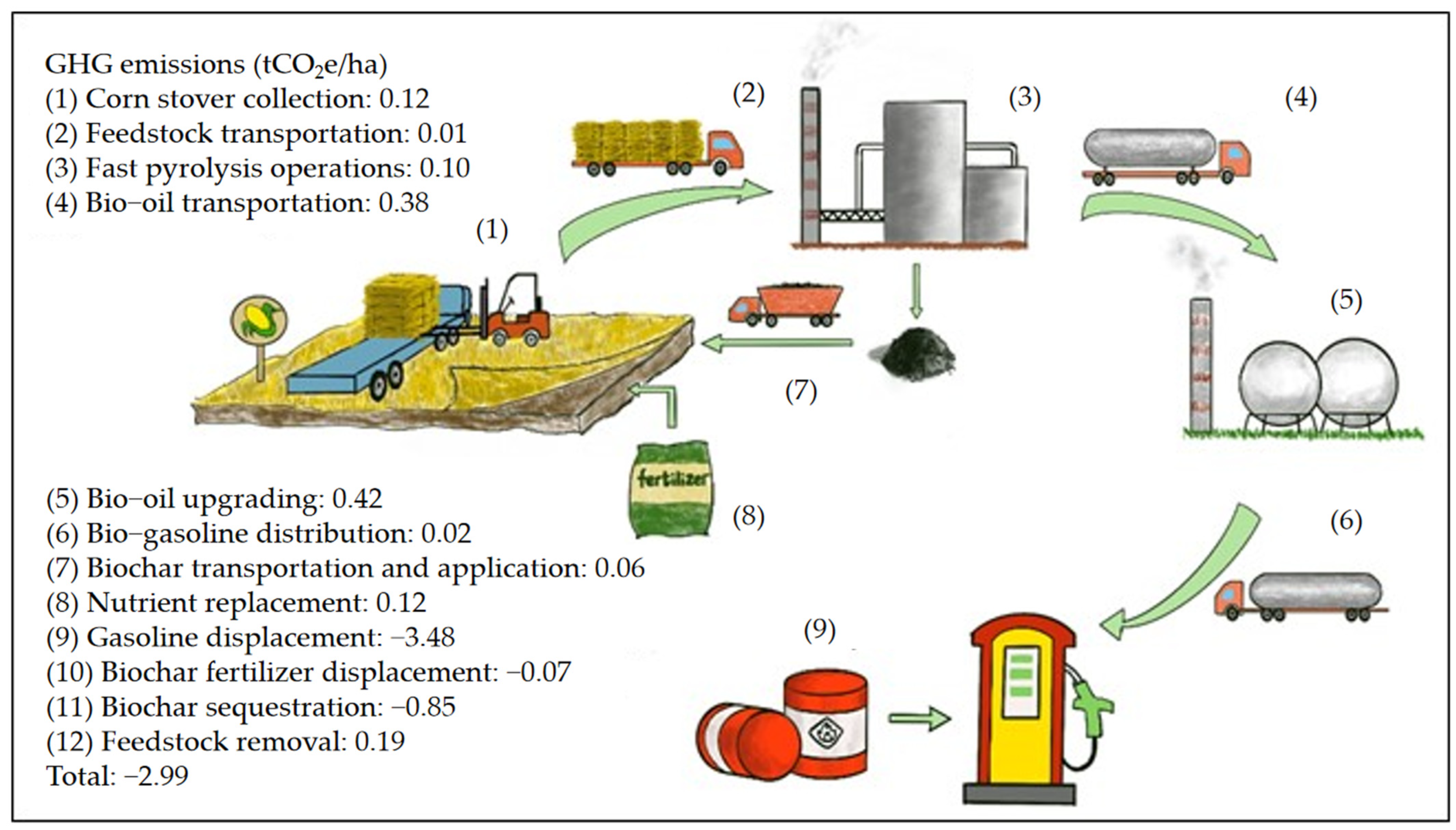 Sustainability 17 03415 g004 Sustainability 17 03415 g004