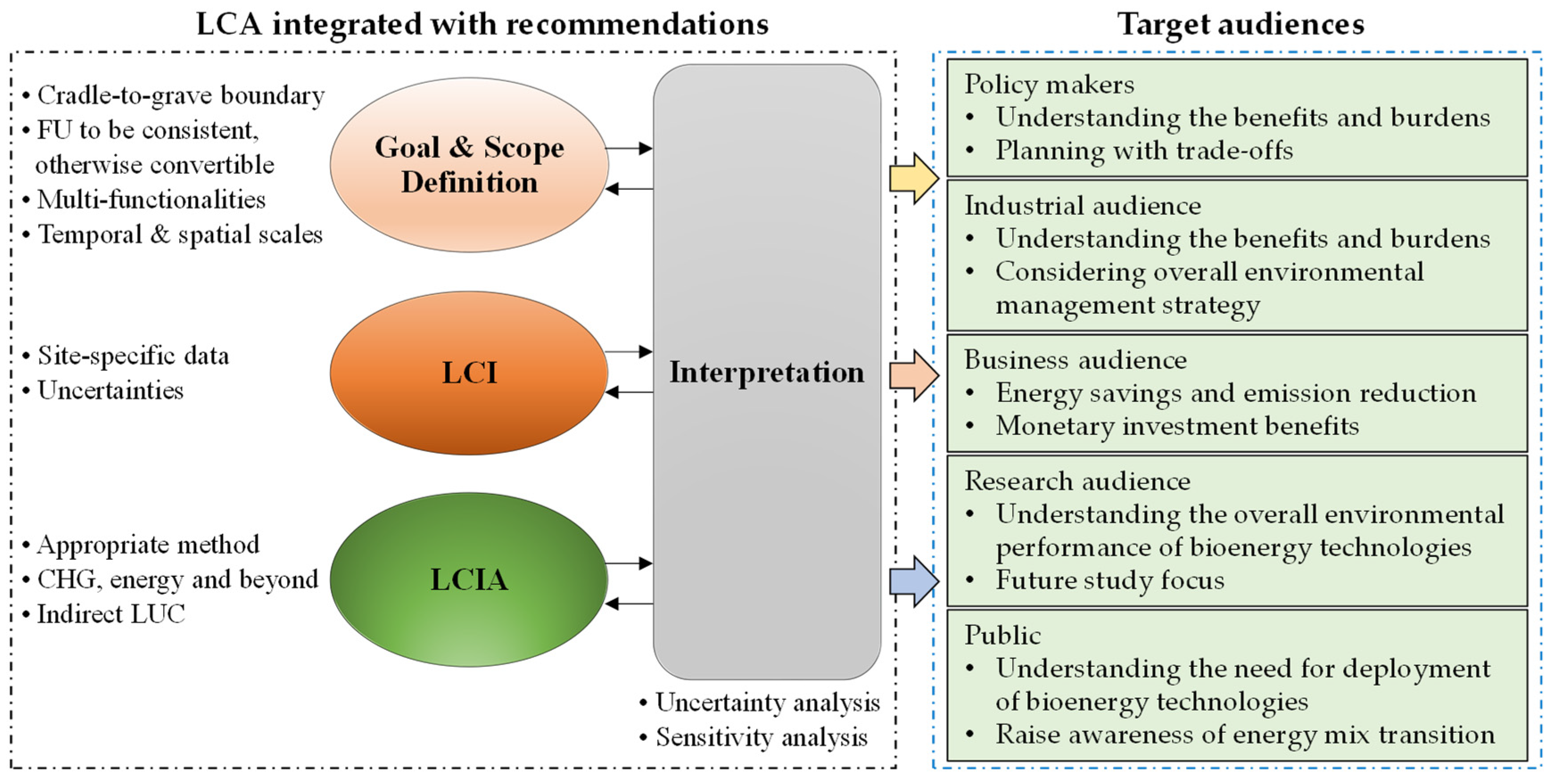 Sustainability 17 03415 g005 Sustainability 17 03415 g005