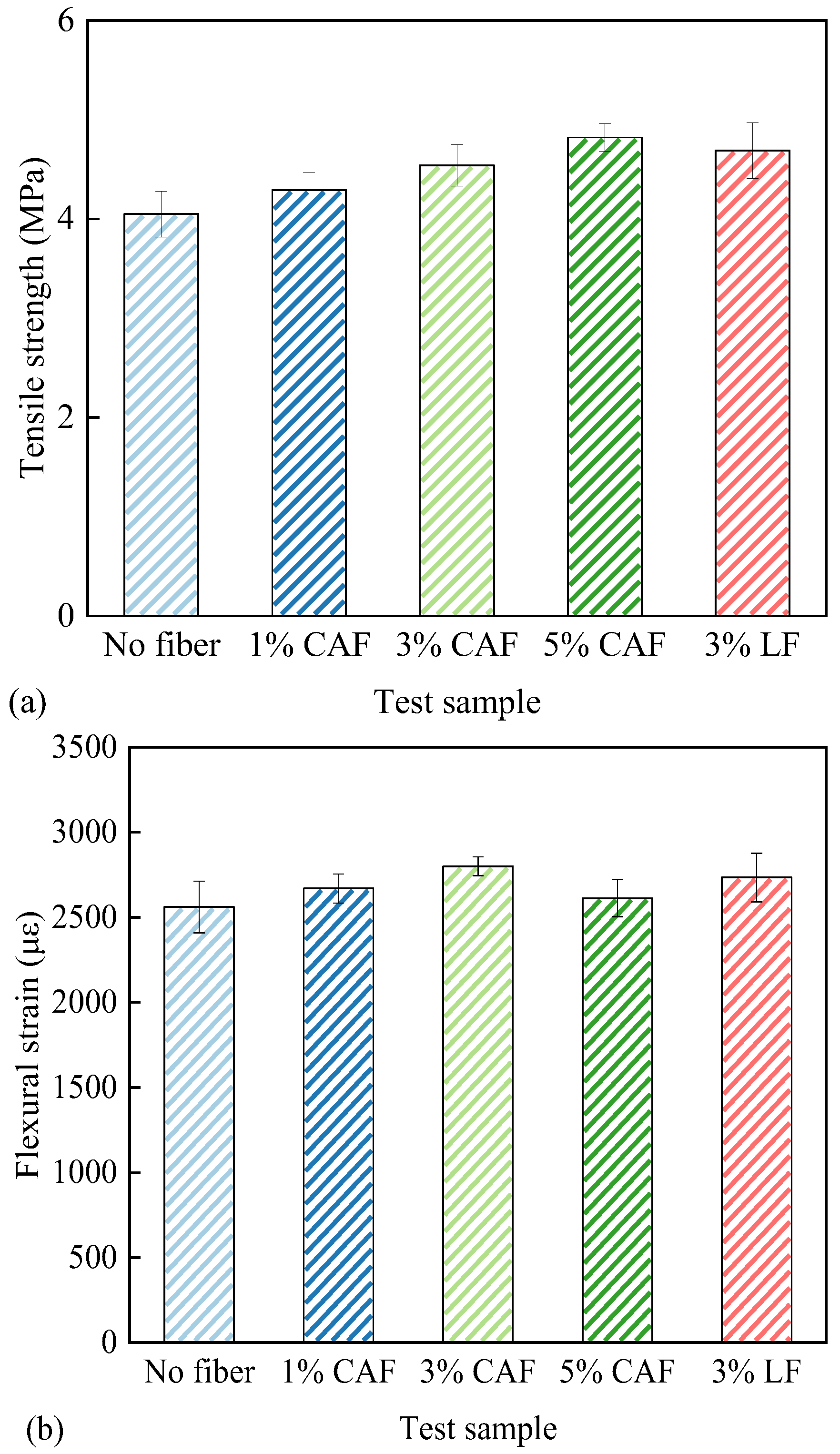 Sustainability 17 03447 g007