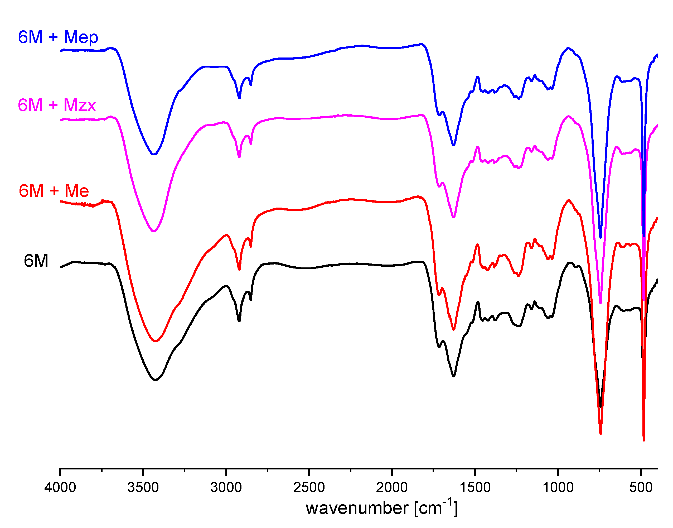 Sustainability 17 03449 g002