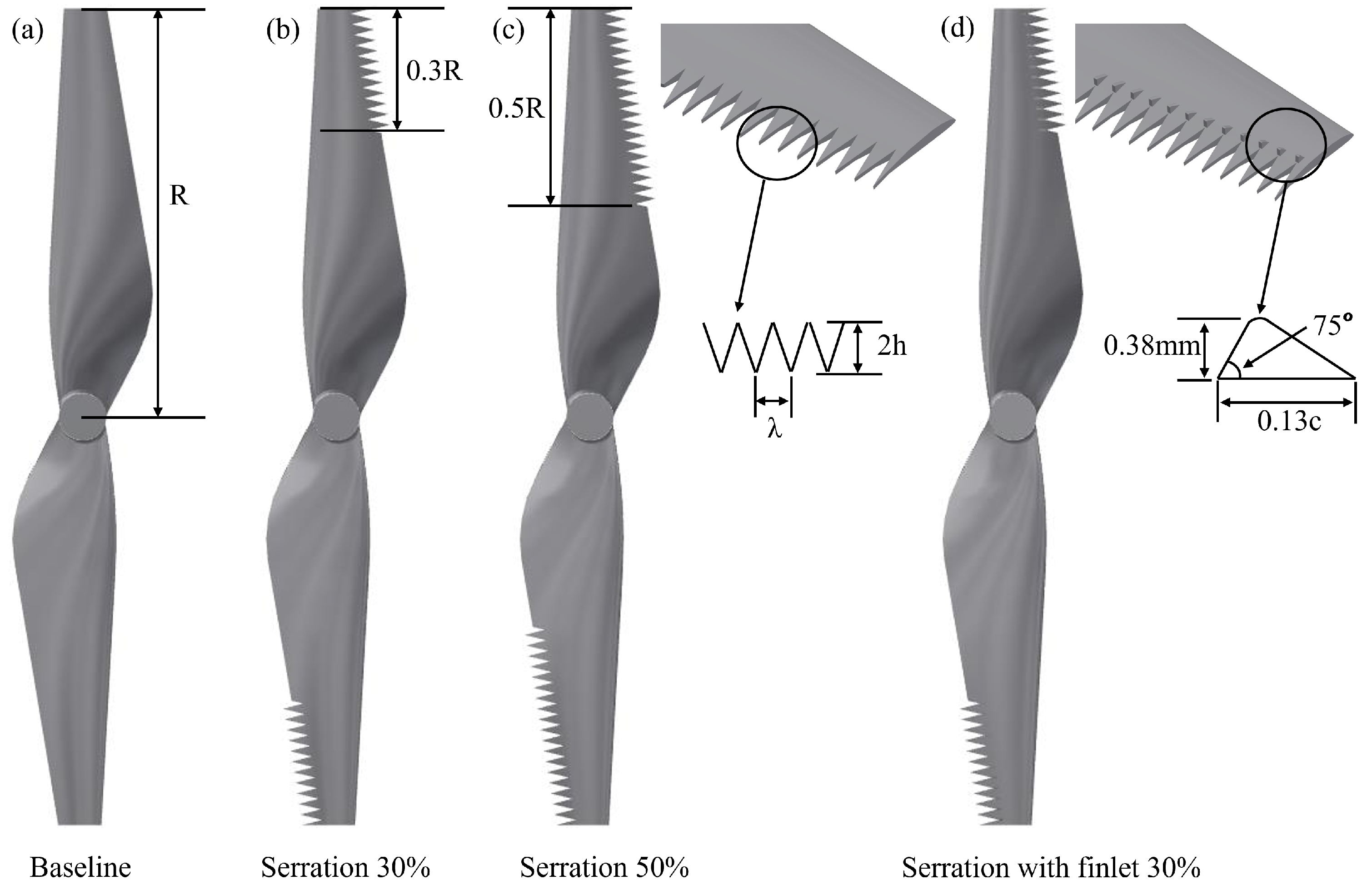 Sustainability 17 03451 g002