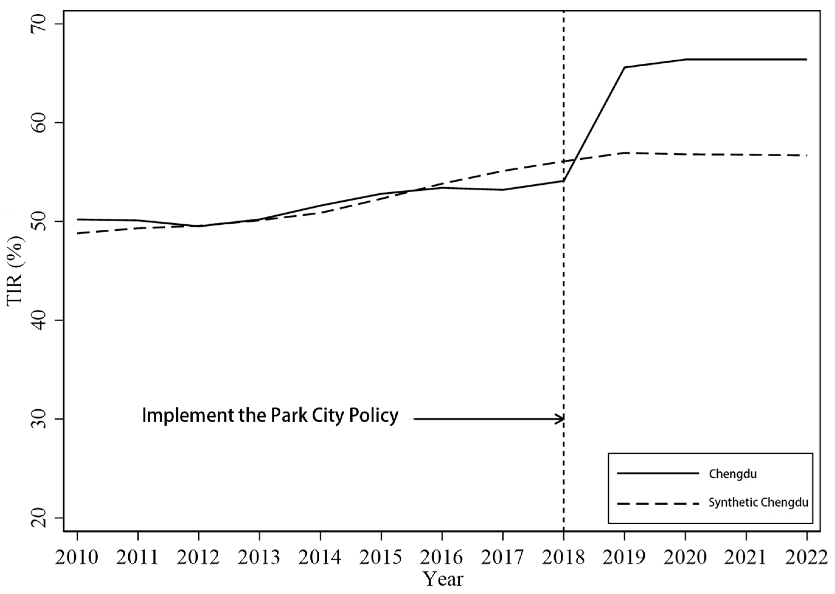 Sustainability 17 03474 g004