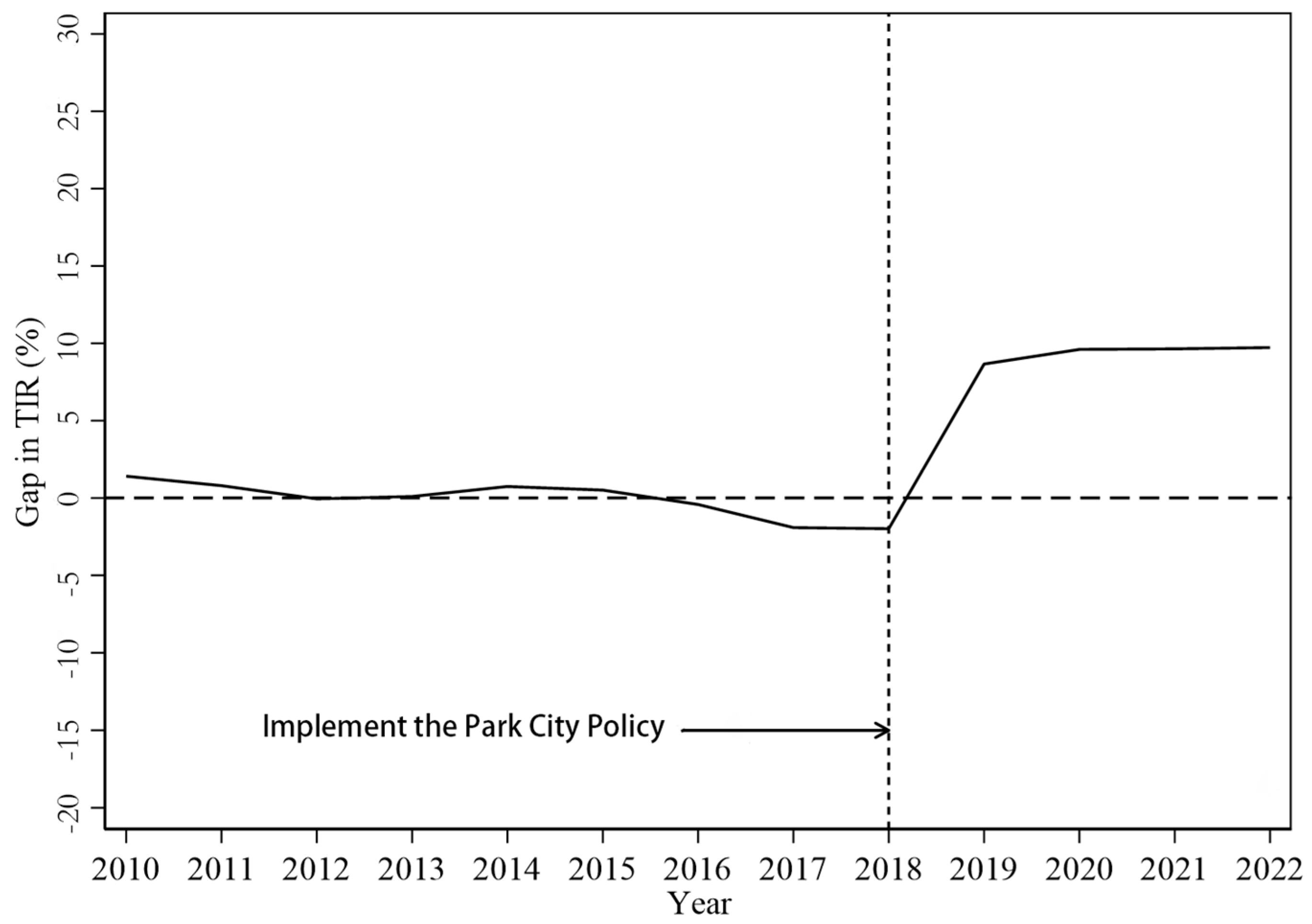 Sustainability 17 03474 g006